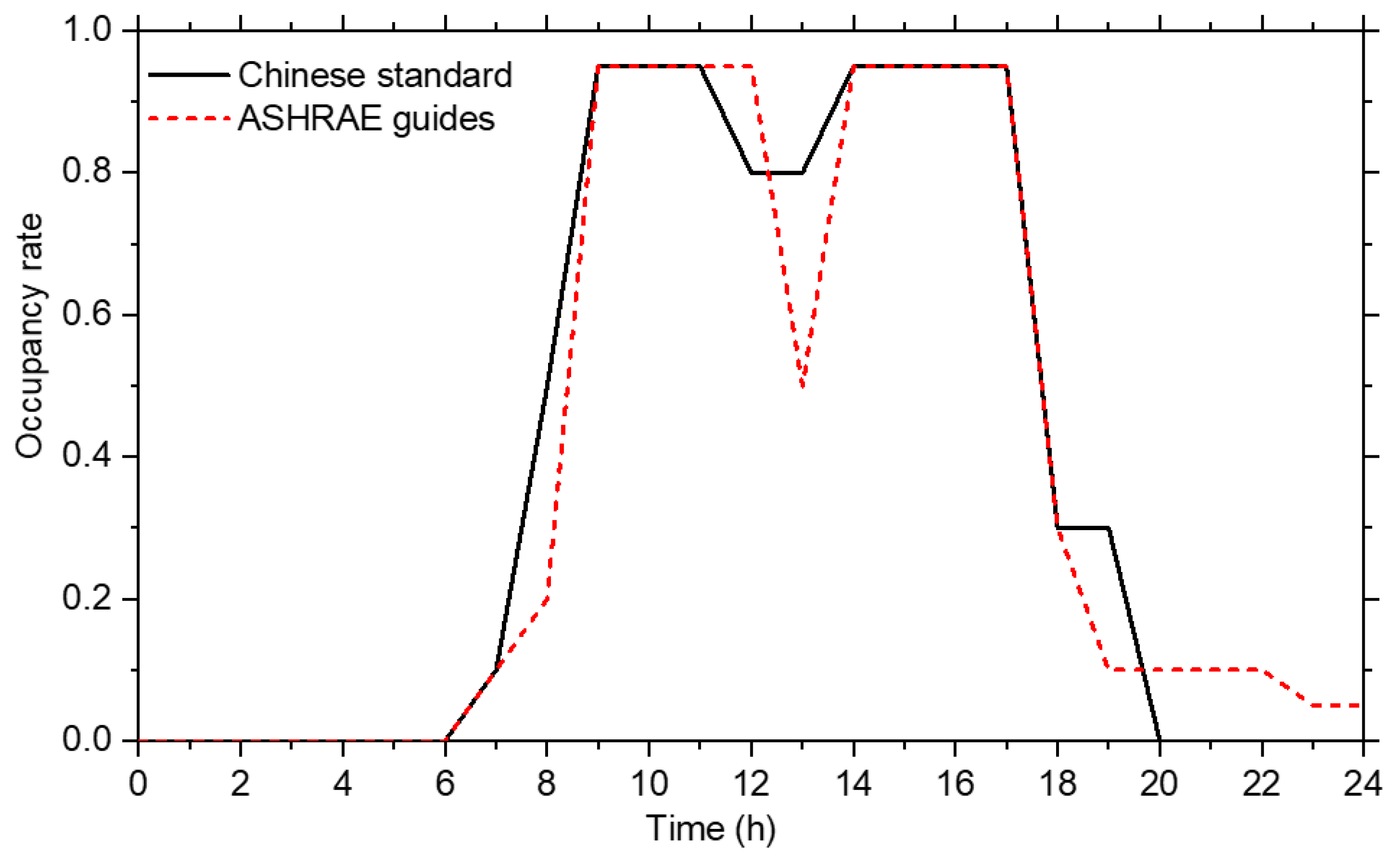 Buildings 12 00371 g006