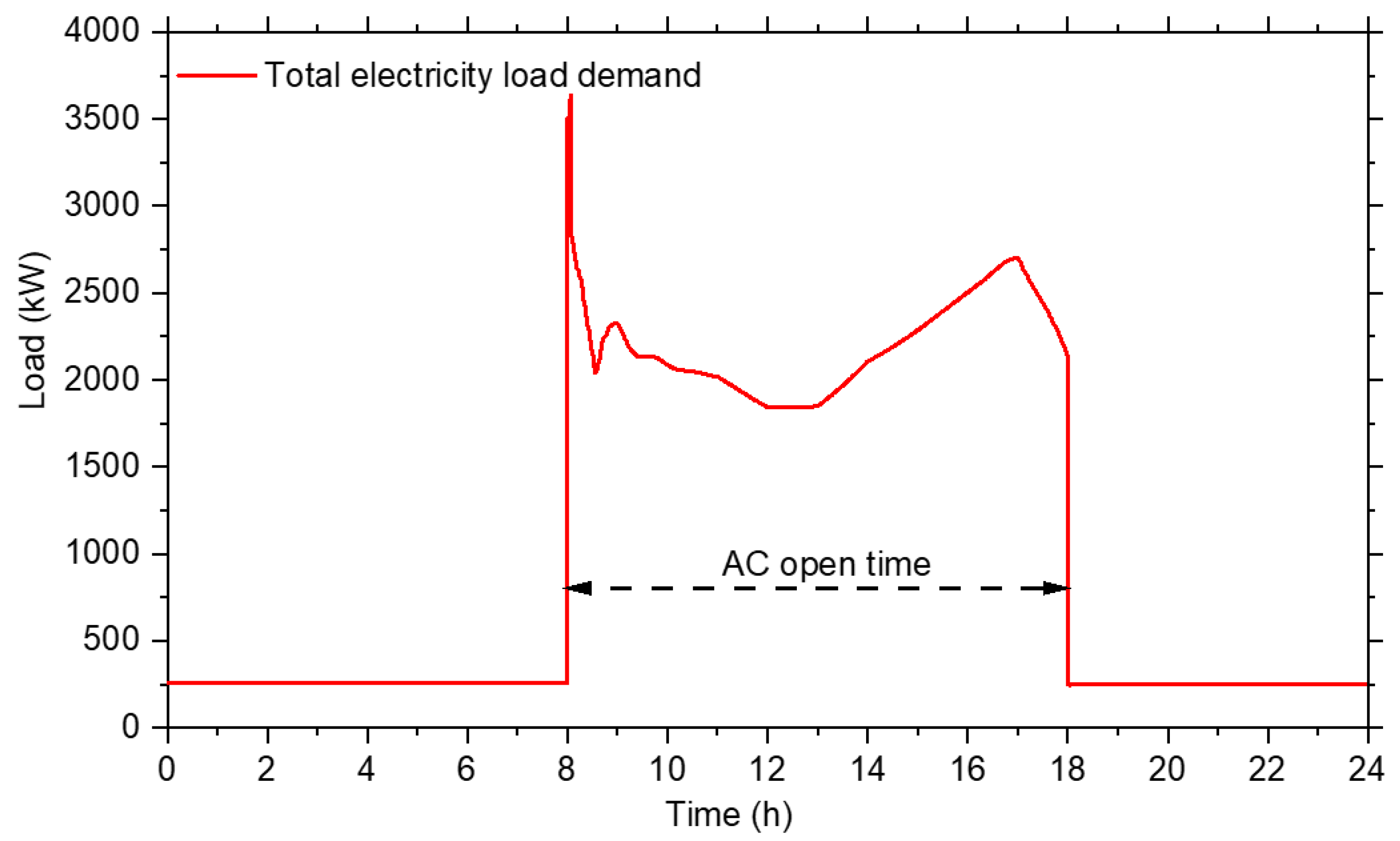 Buildings 12 00371 g007