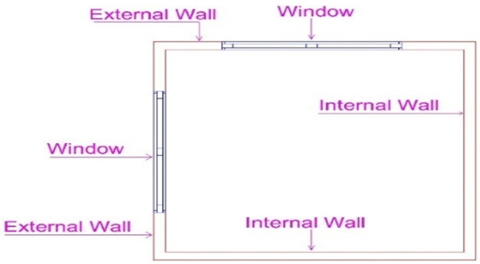 Buildings | Free Full-Text | Determination of Optimum Building Envelope ...