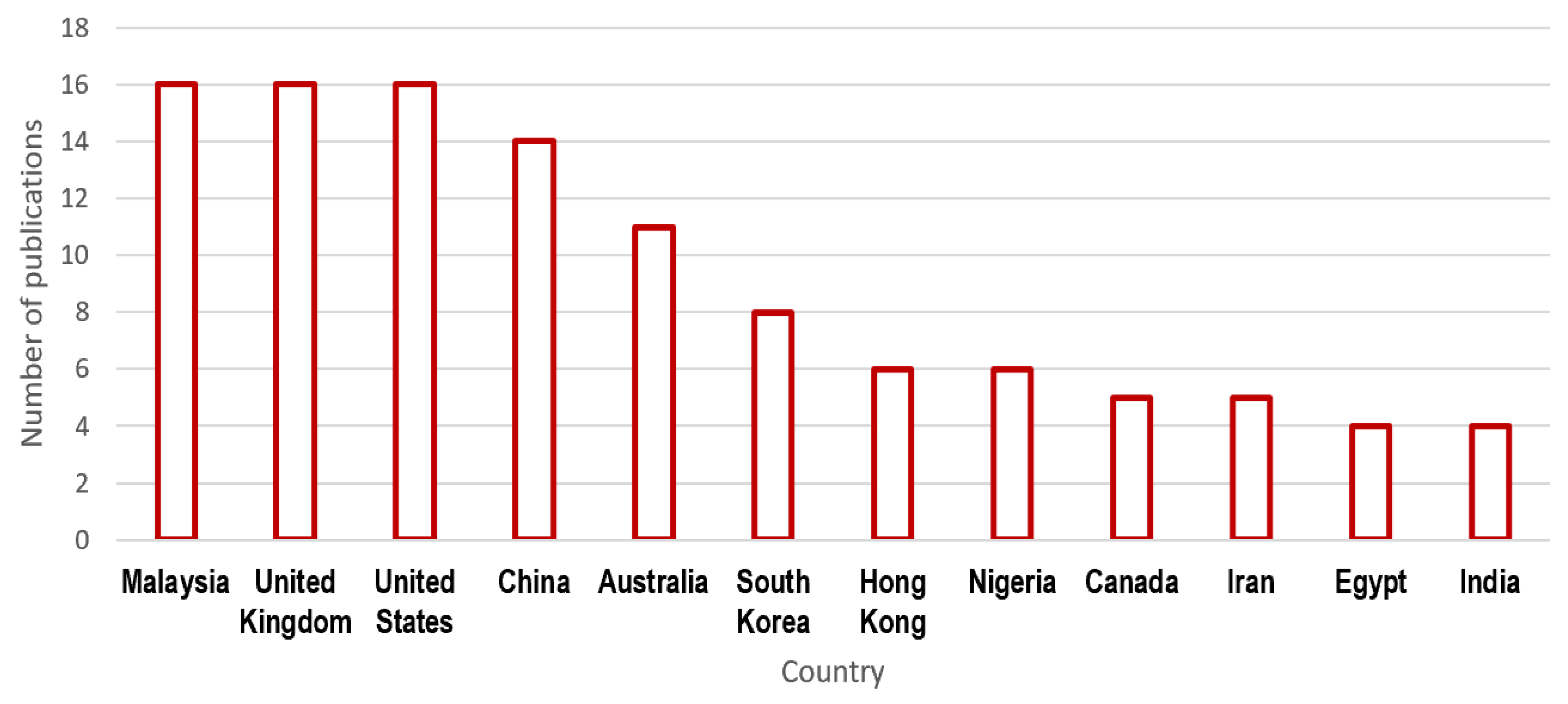 Buildings 12 00396 g002 Buildings 12 00396 g002