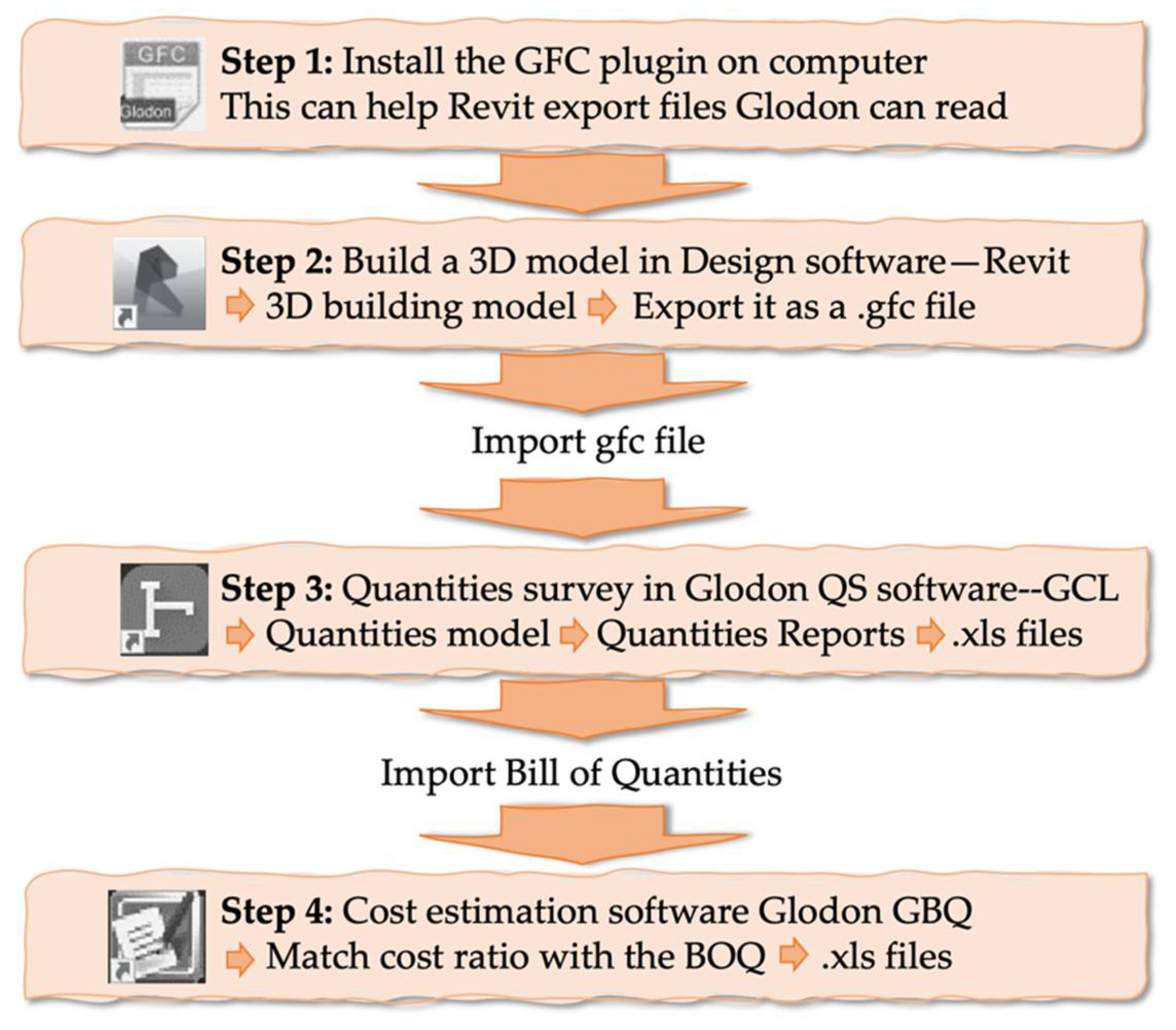 Buildings 12 00396 g010 Buildings 12 00396 g010