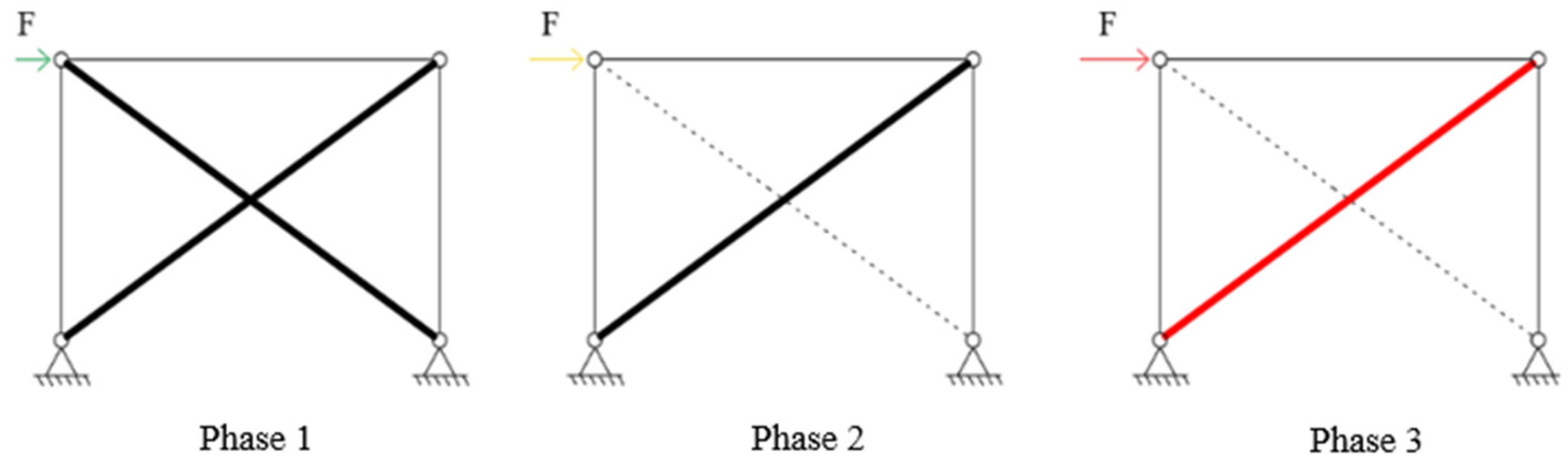 Buildings 12 00413 g001