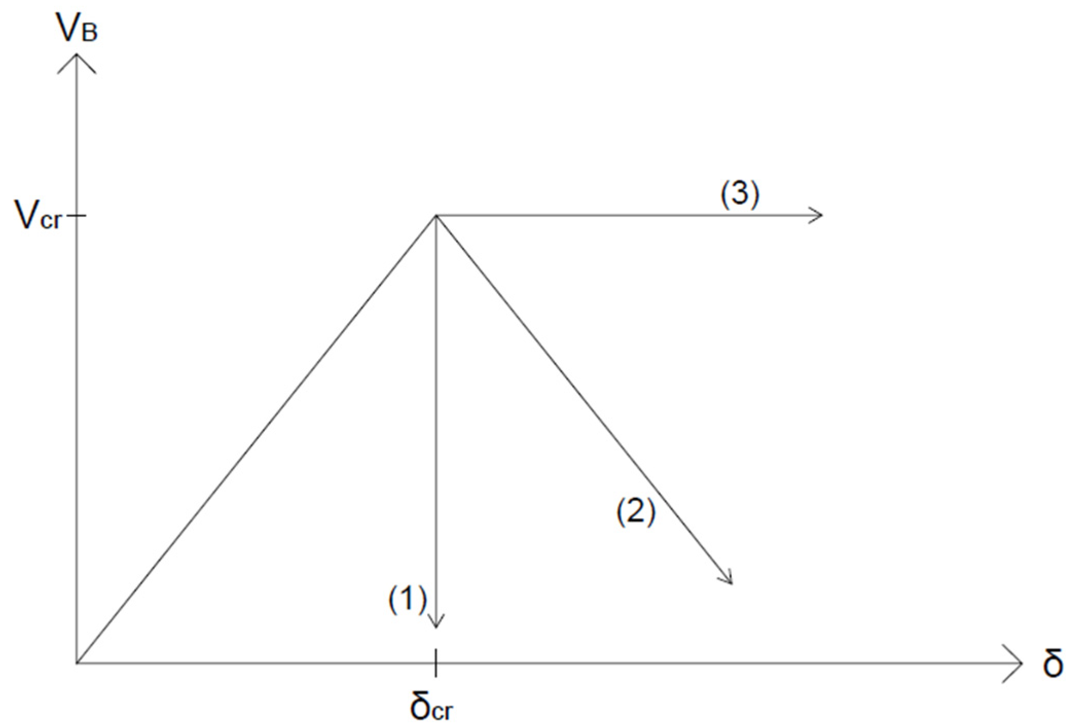 Buildings 12 00413 g003