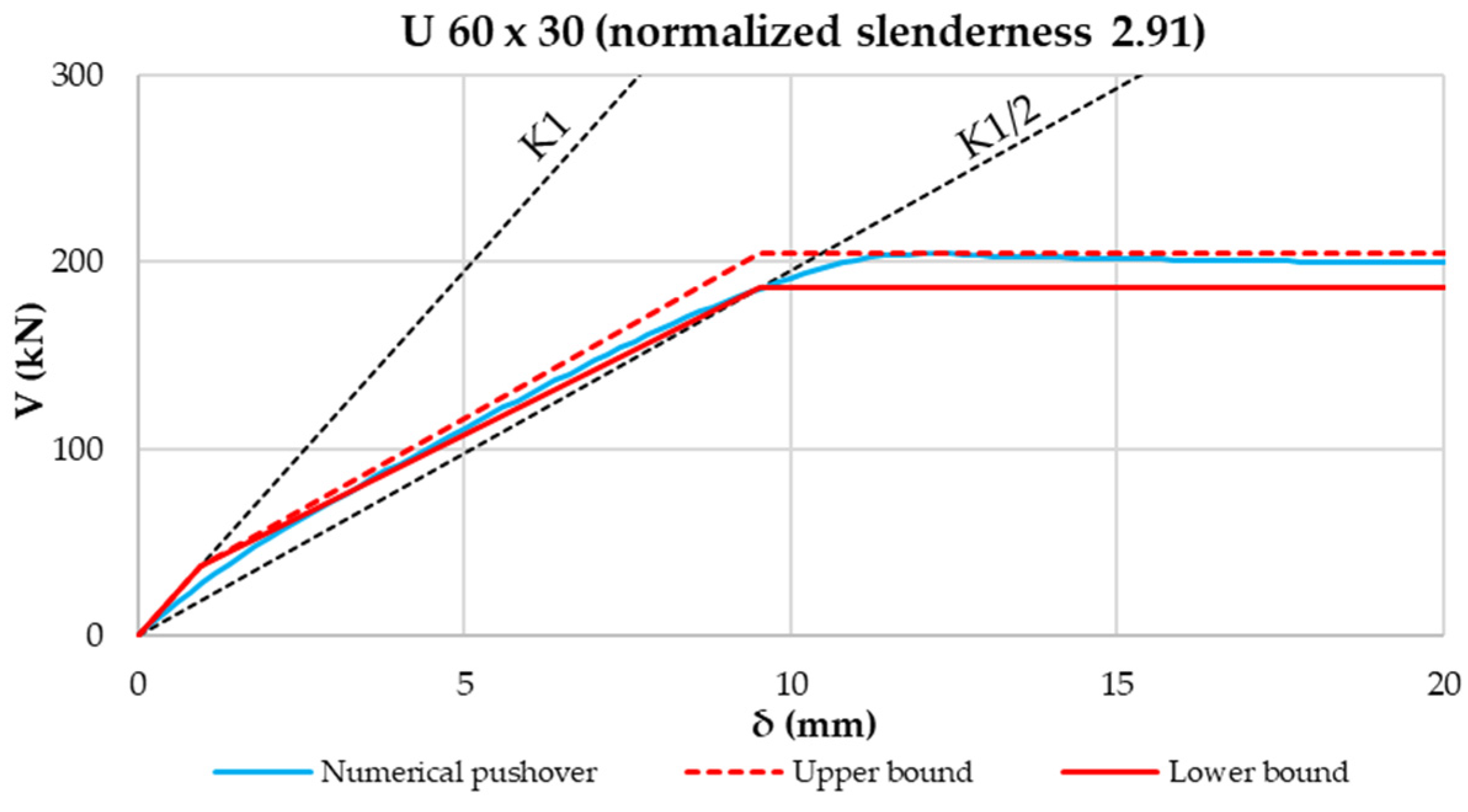 Buildings 12 00413 g013