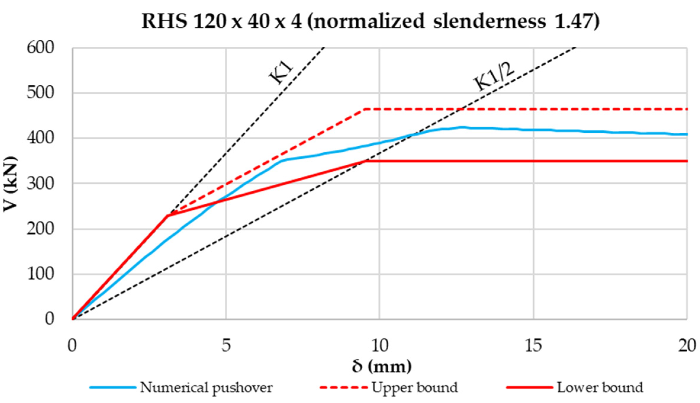 Buildings 12 00413 g015