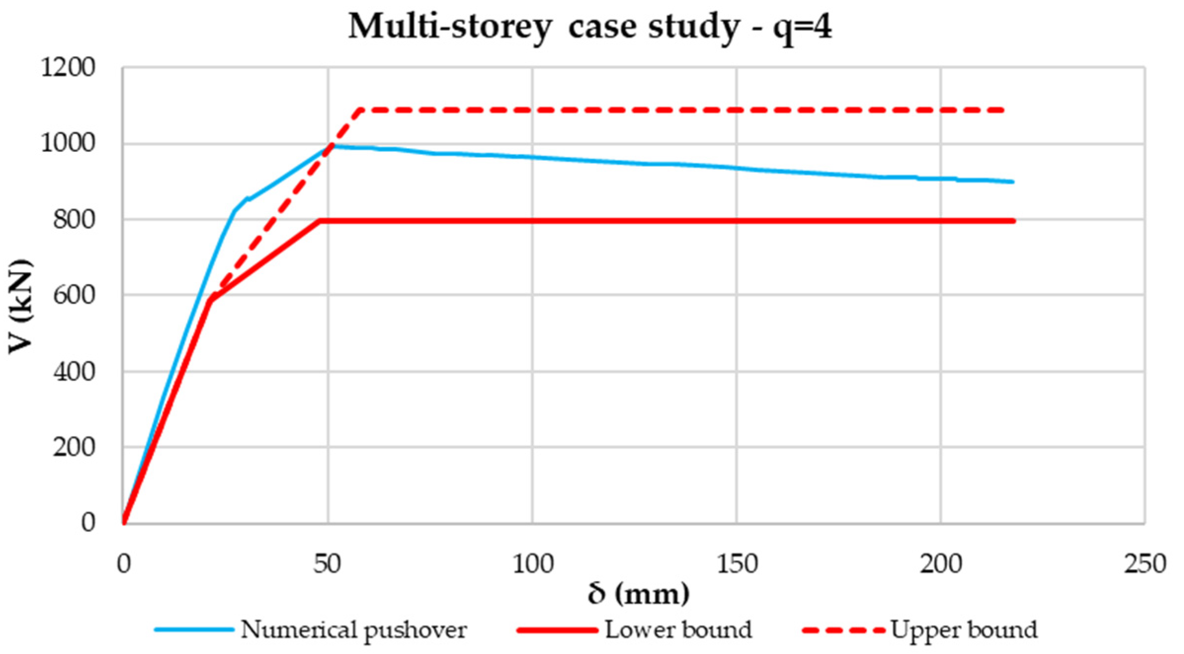 Buildings 12 00413 g025
