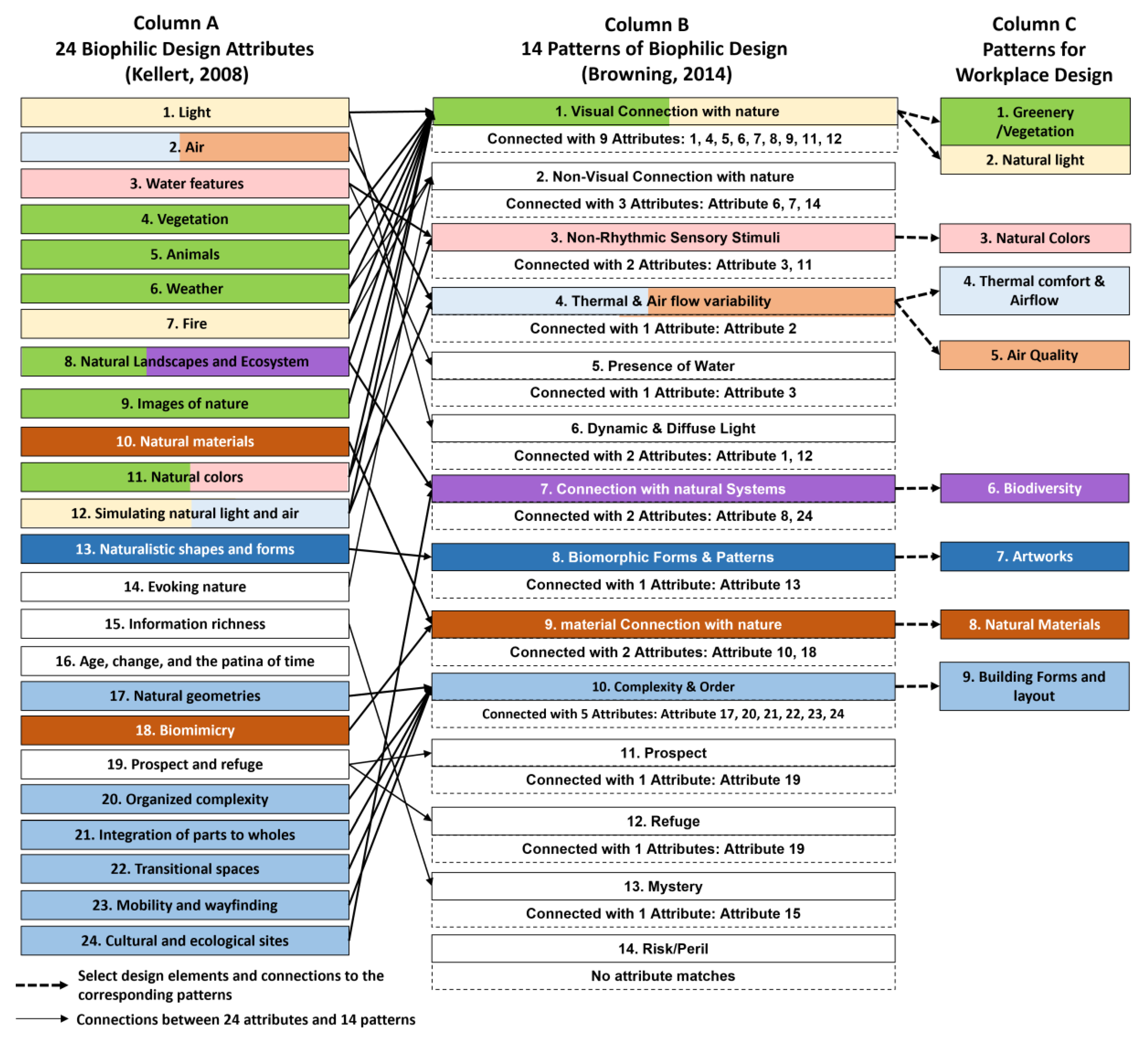 Buildings 12 00417 g001