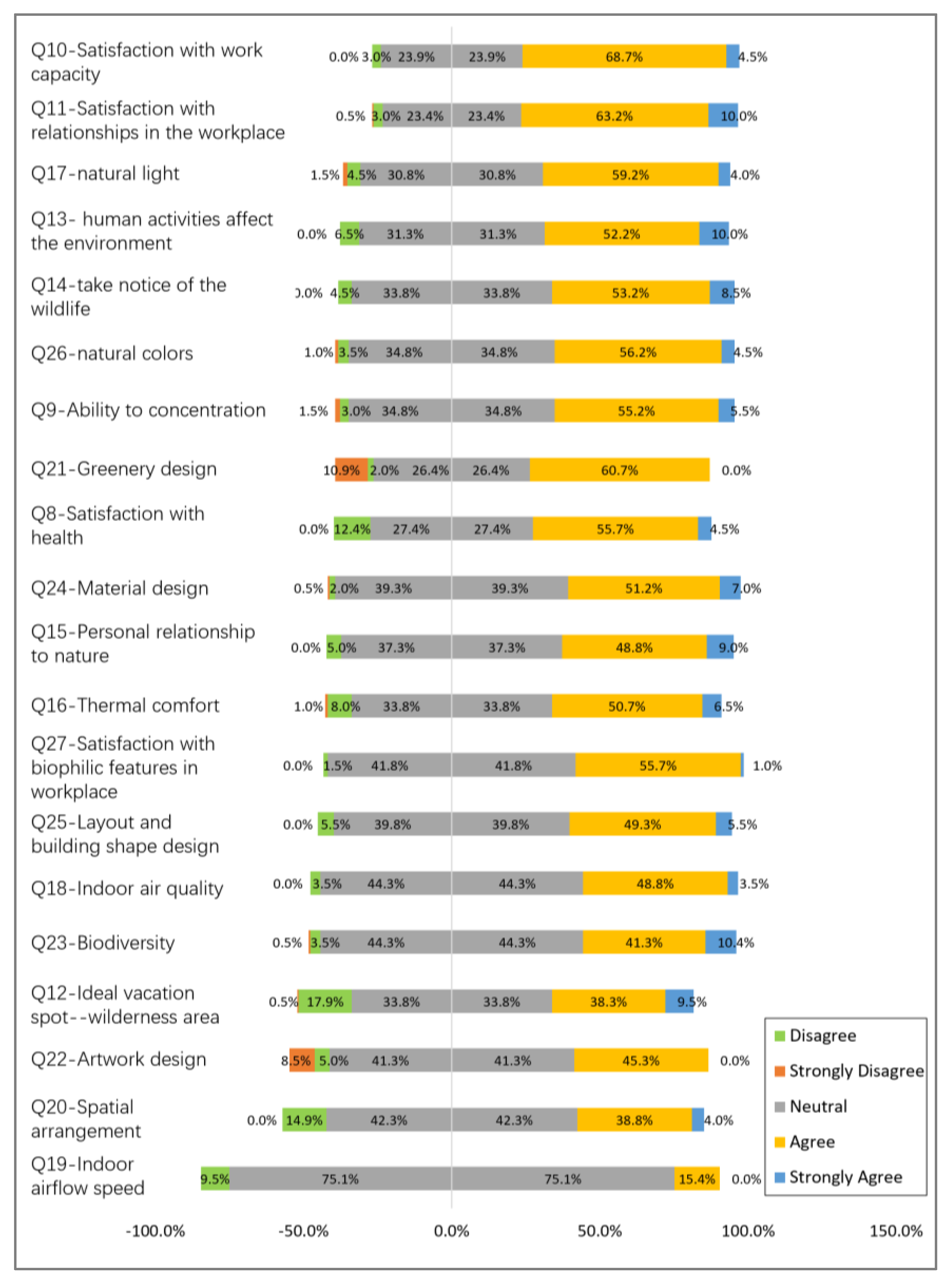 Buildings 12 00417 g002