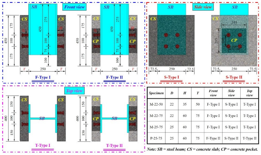 Buildings 12 00418 g001