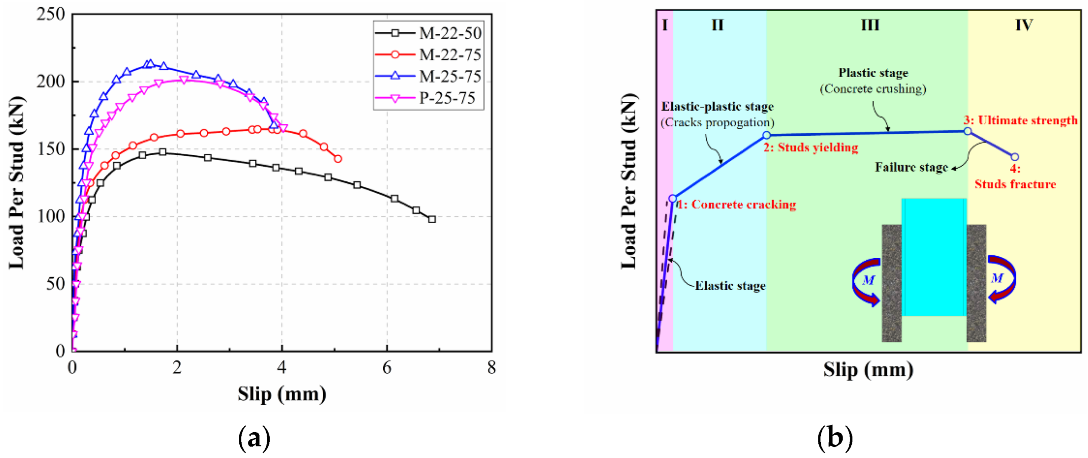 Buildings 12 00418 g006
