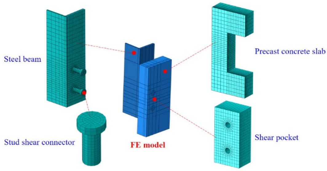 Buildings 12 00418 g007