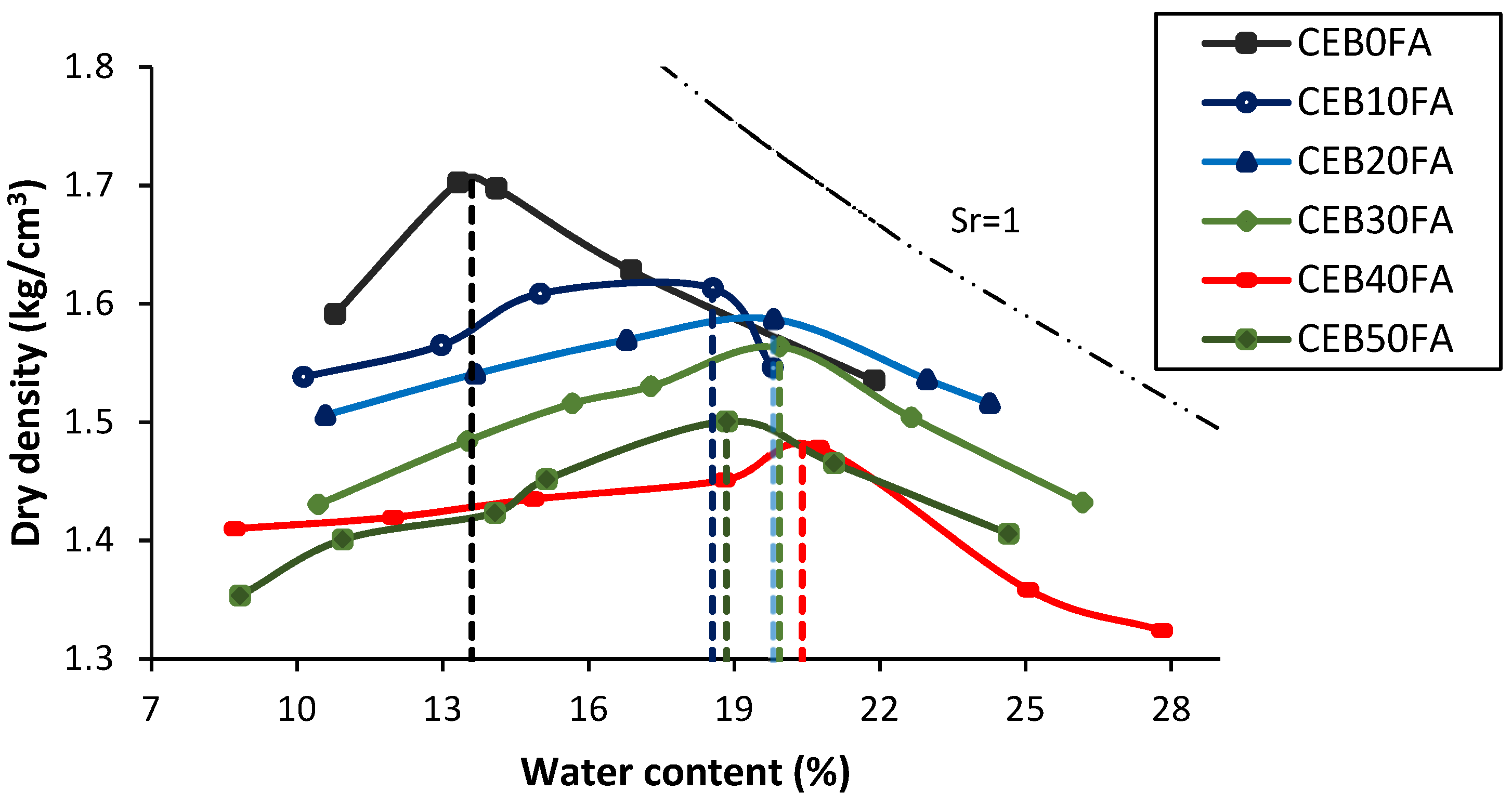 Buildings 12 00419 g003