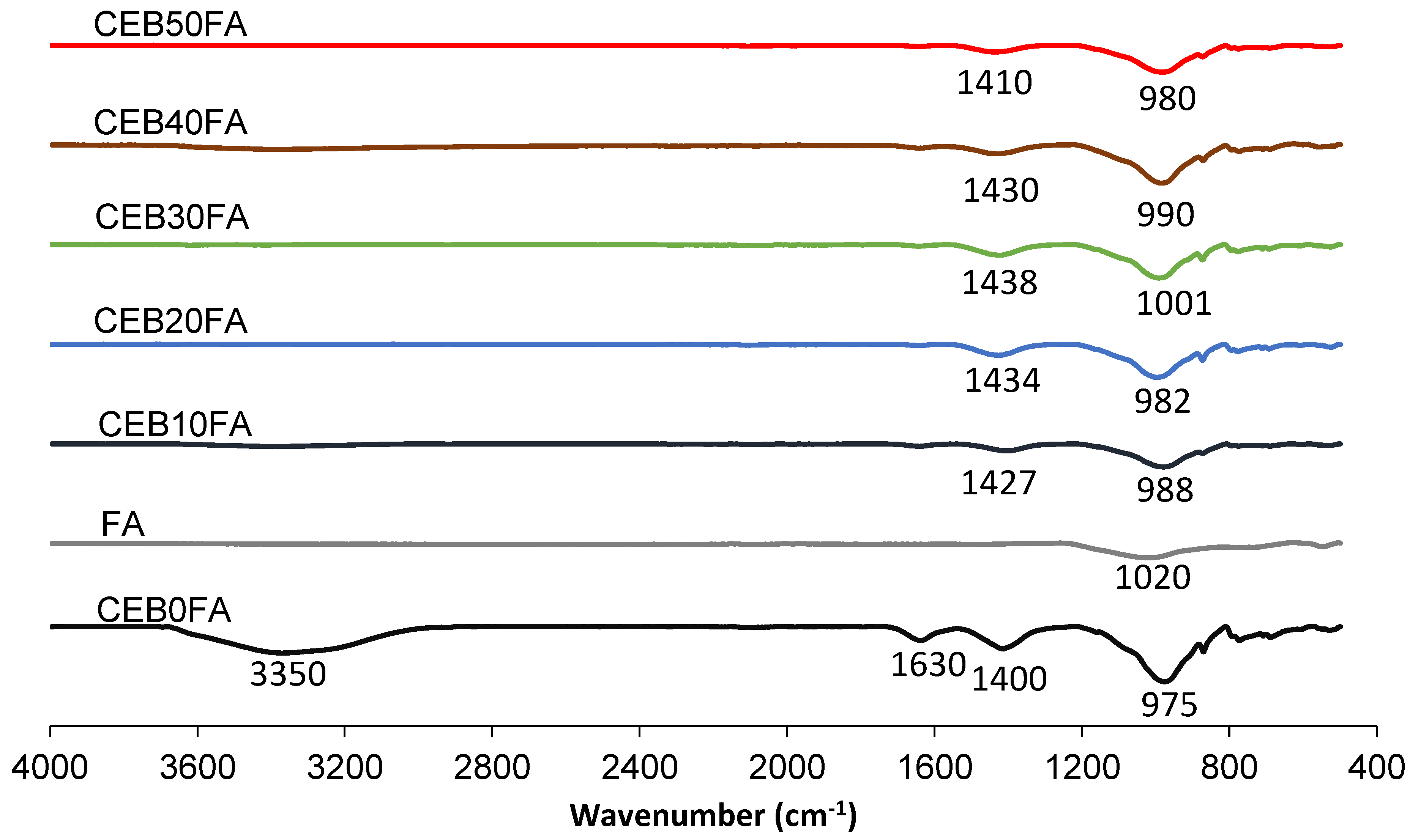 Buildings 12 00419 g006