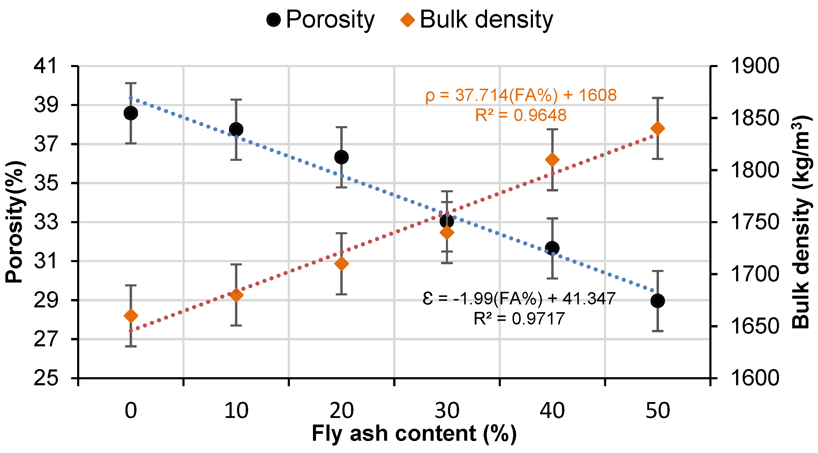 Buildings 12 00419 g007