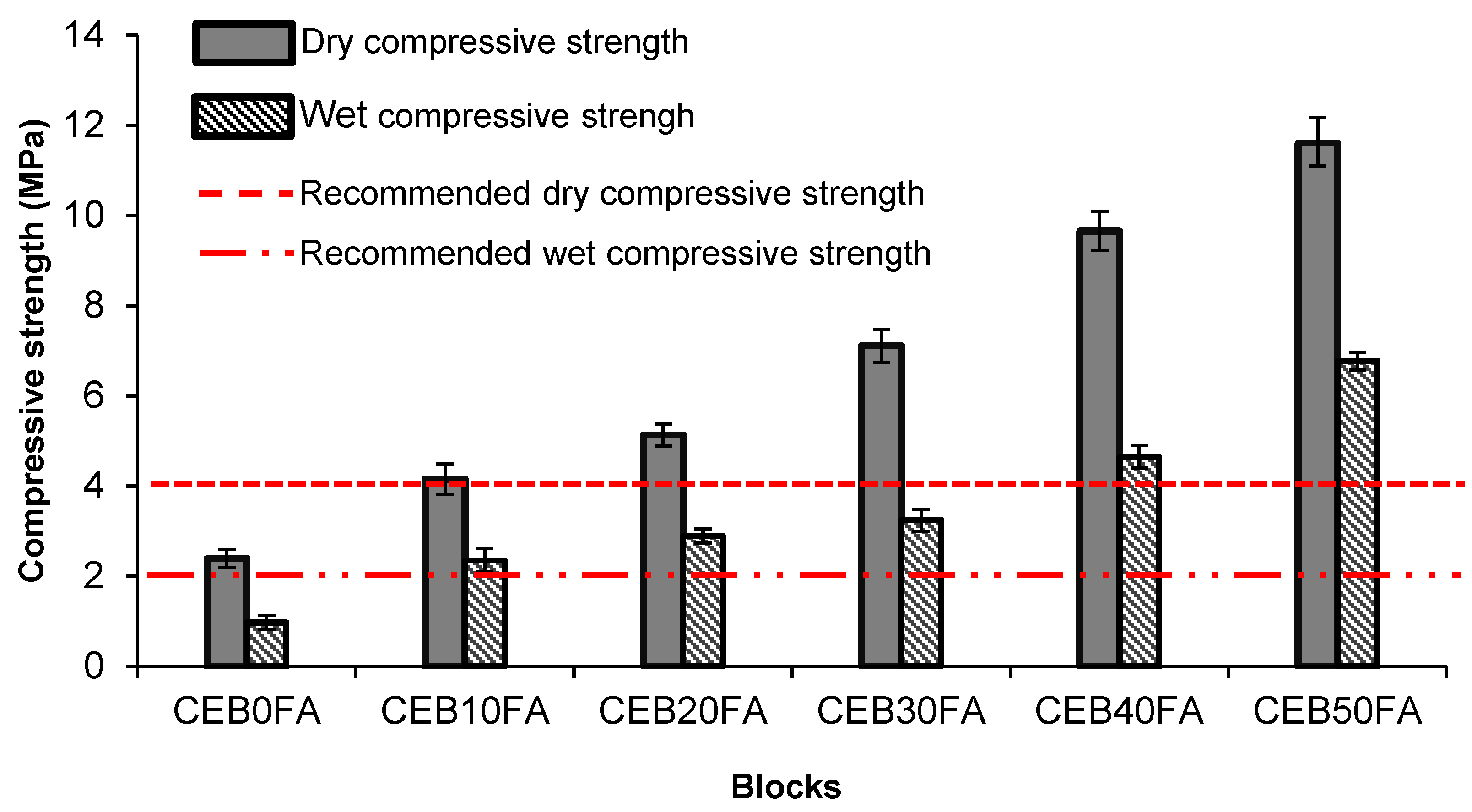 Buildings 12 00419 g008