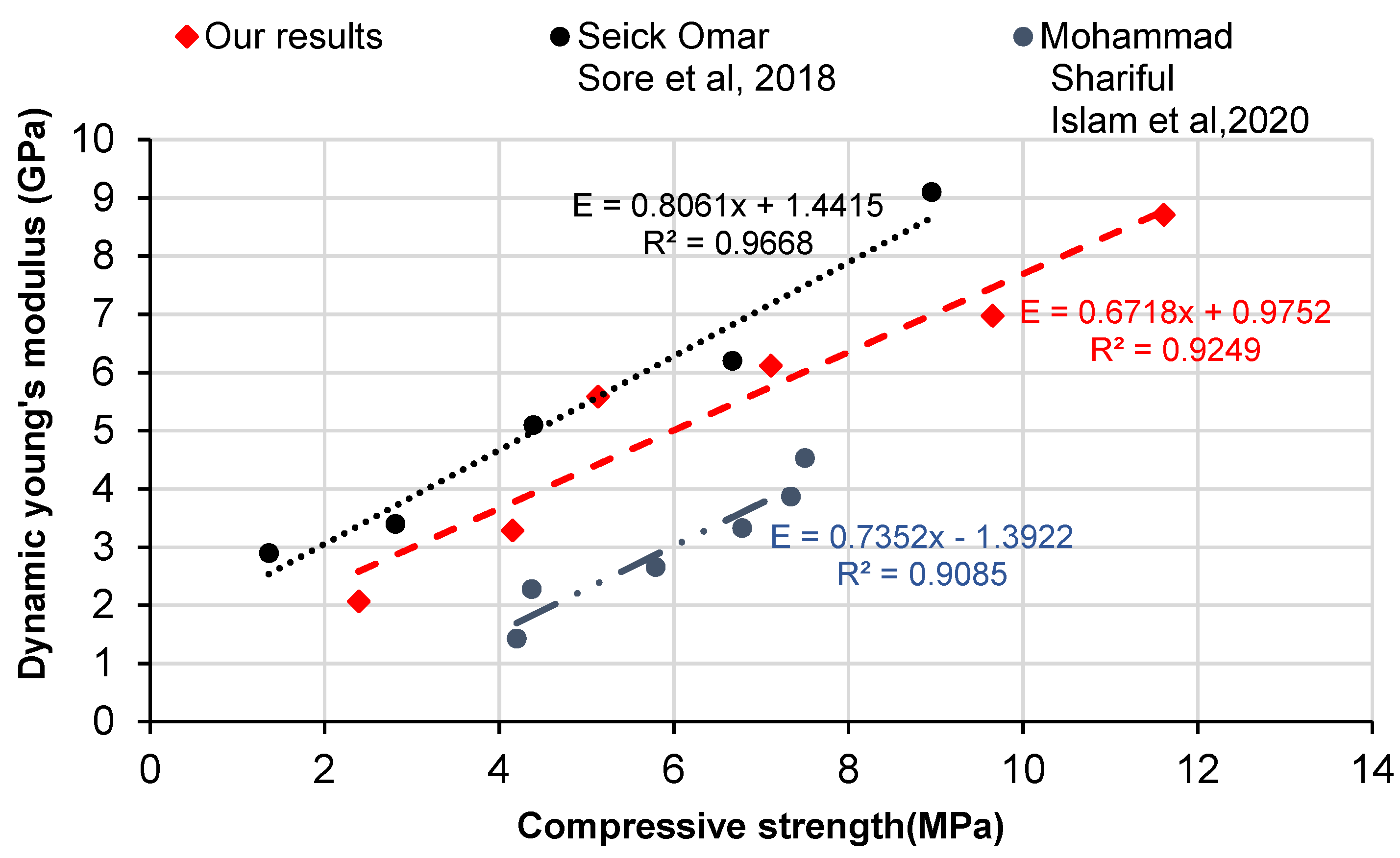 Buildings 12 00419 g009