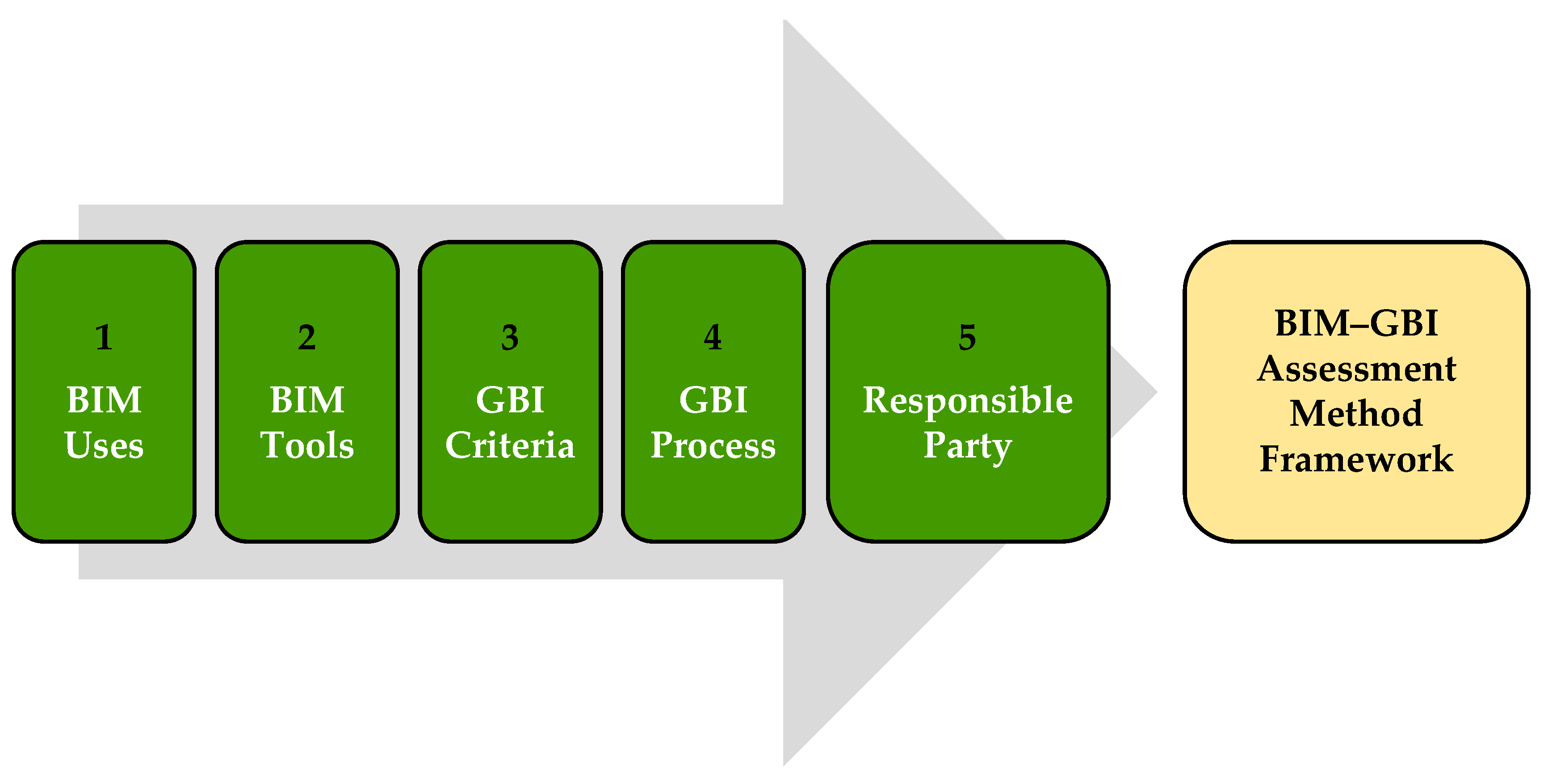 Buildings 12 00429 g001