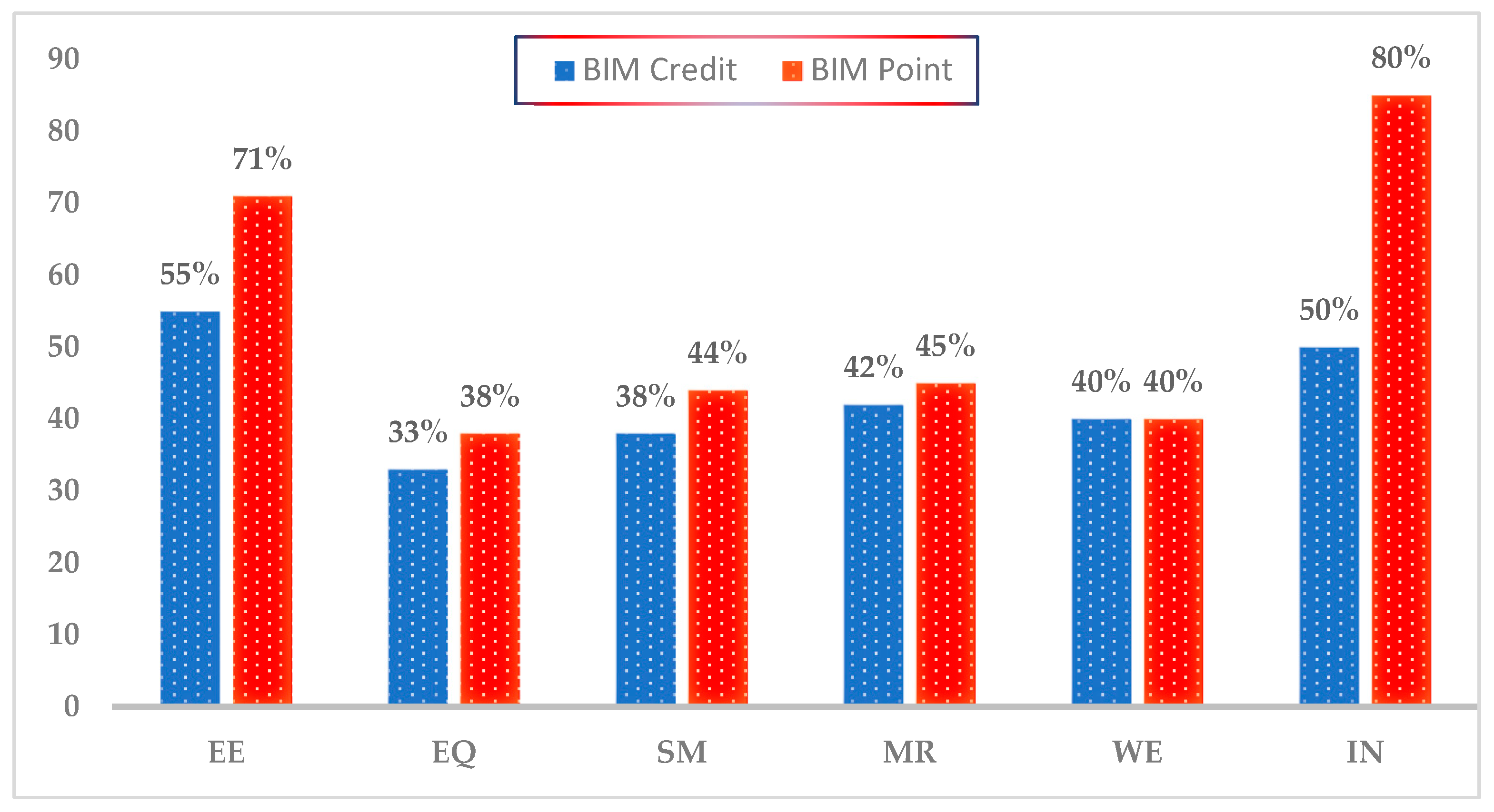 Buildings 12 00429 g005