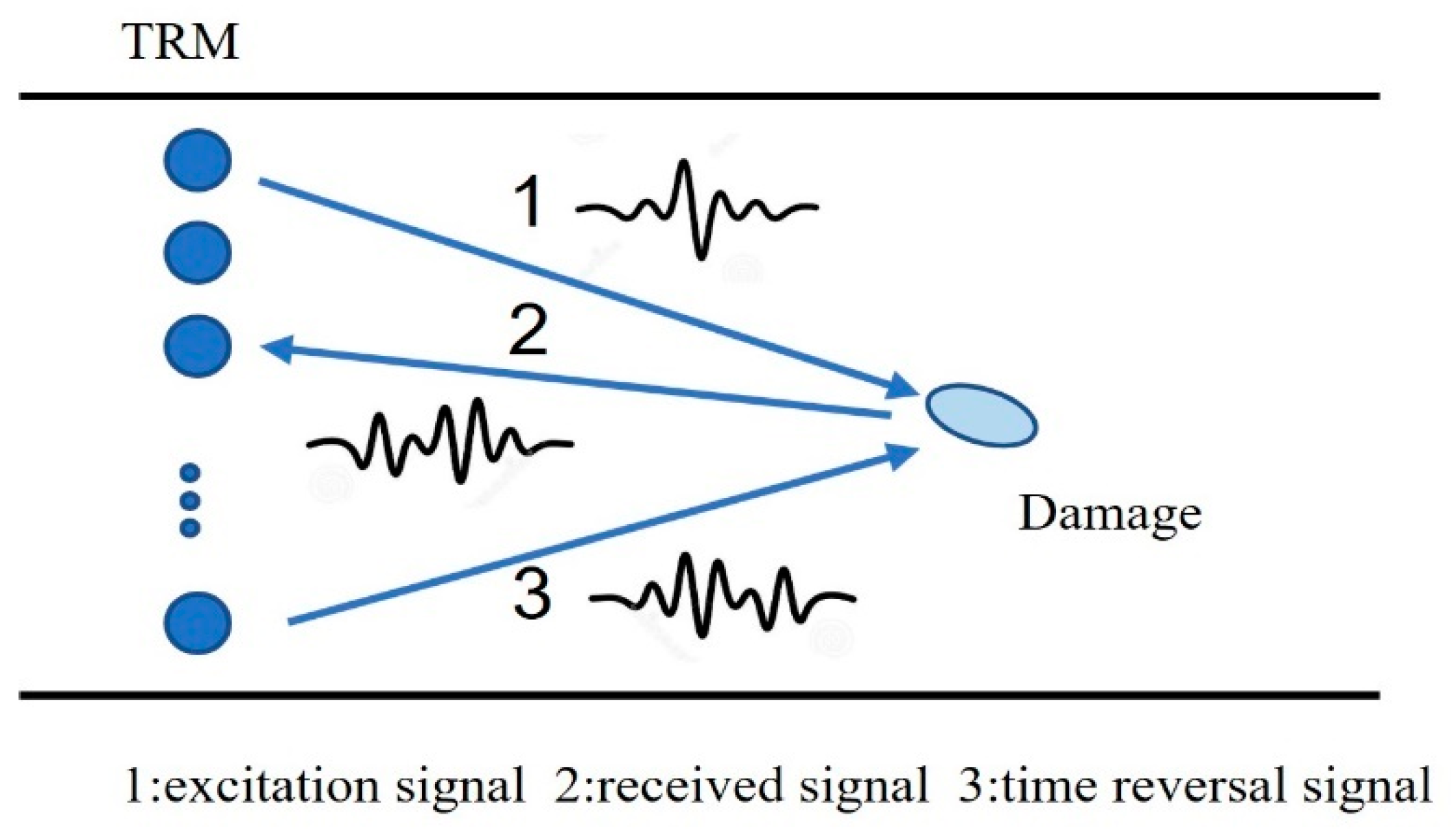 Buildings 12 00430 g002