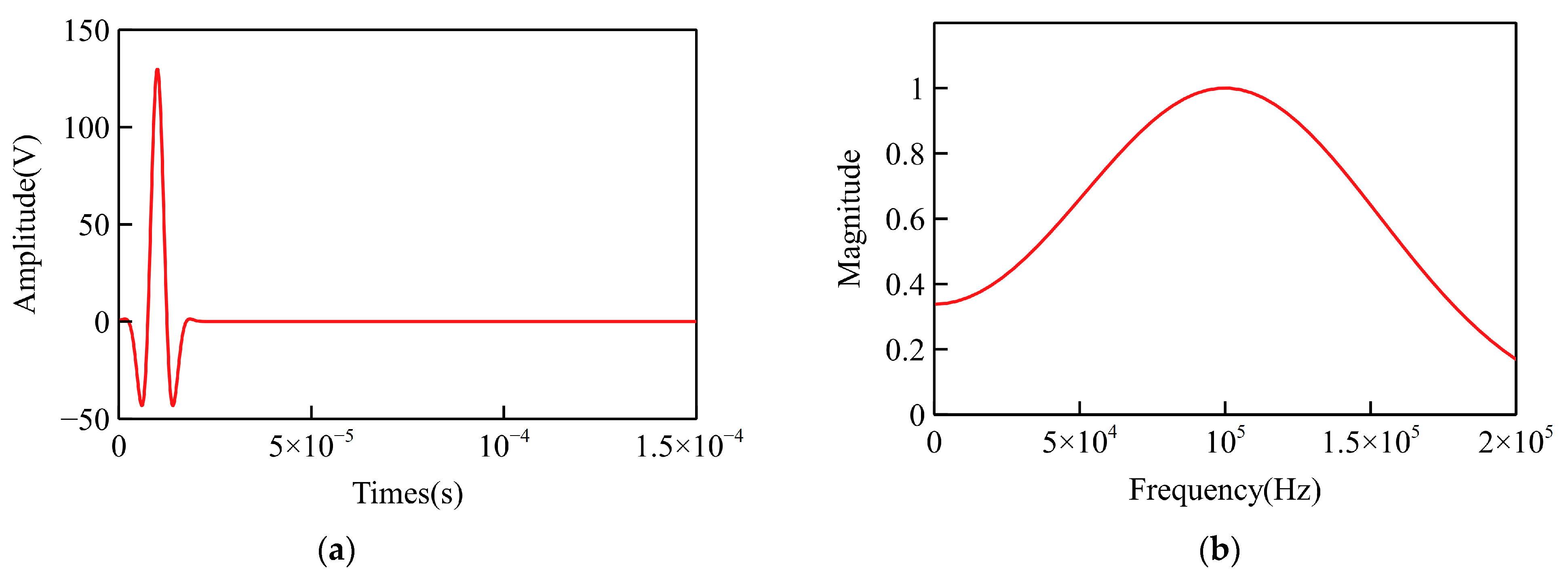 Buildings 12 00430 g003