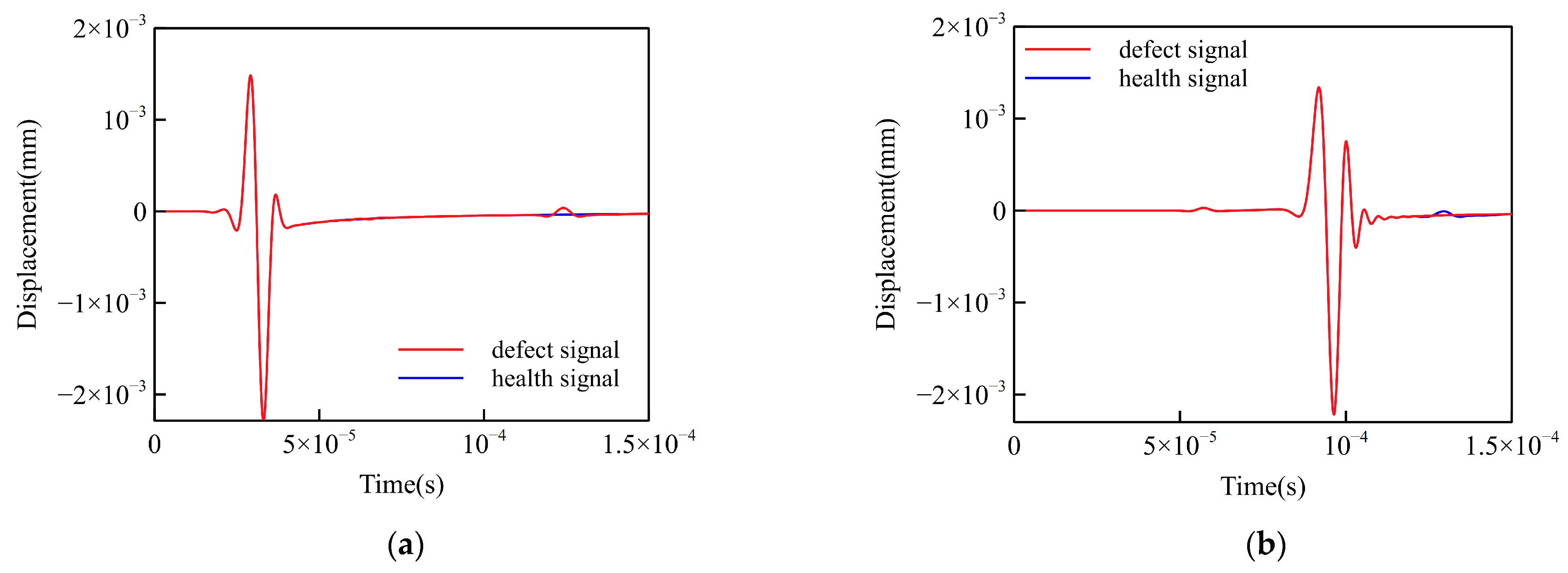 Buildings 12 00430 g006