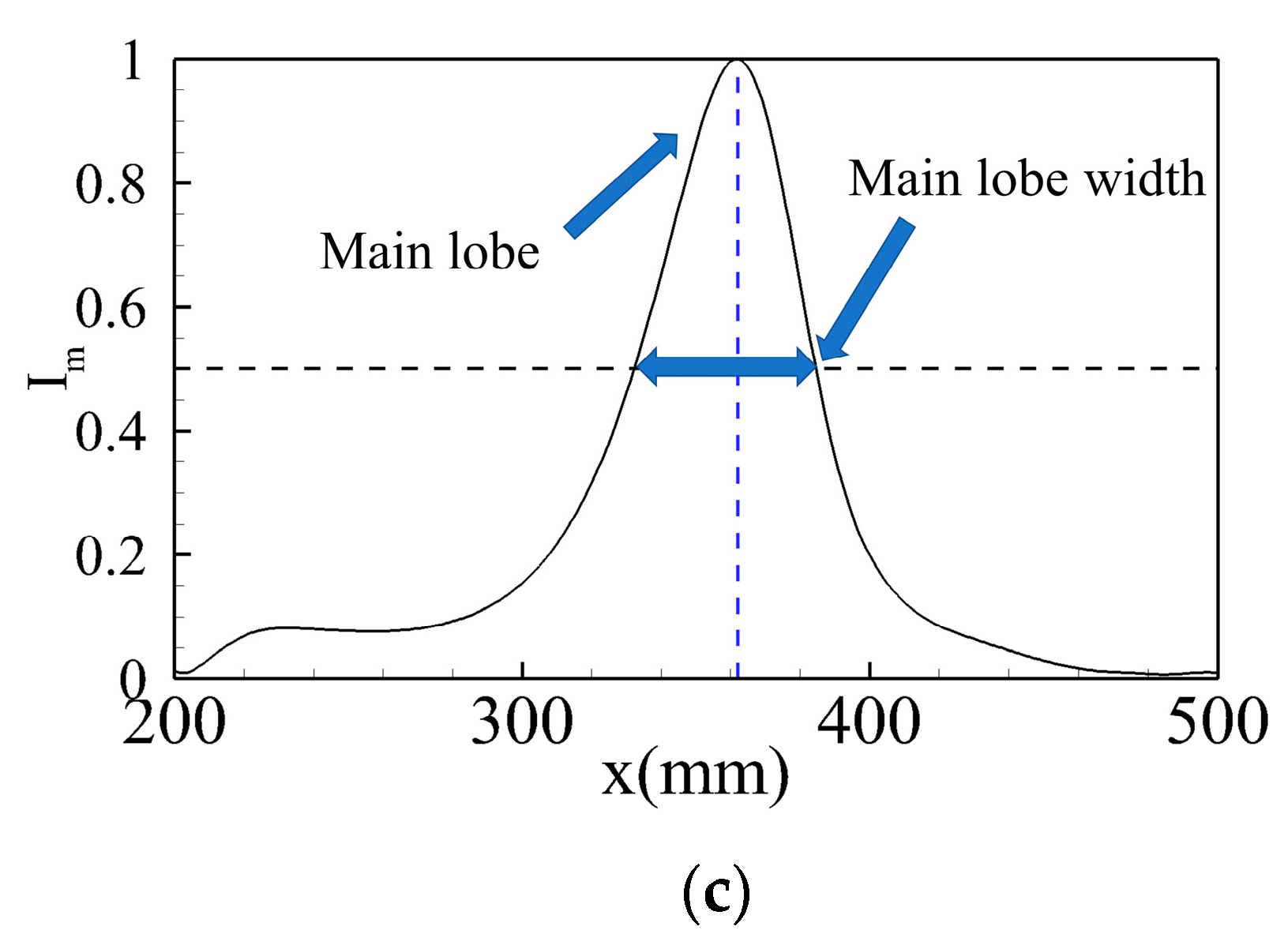 Buildings 12 00430 g010b