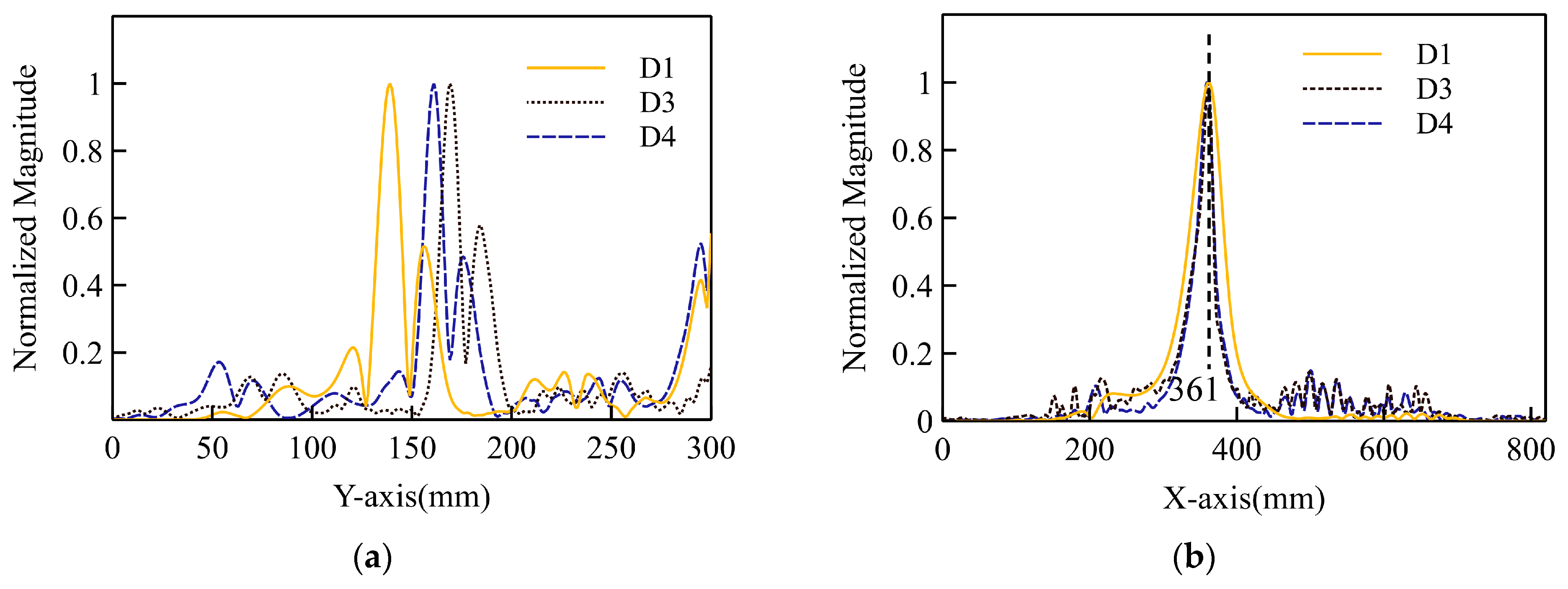Buildings 12 00430 g011