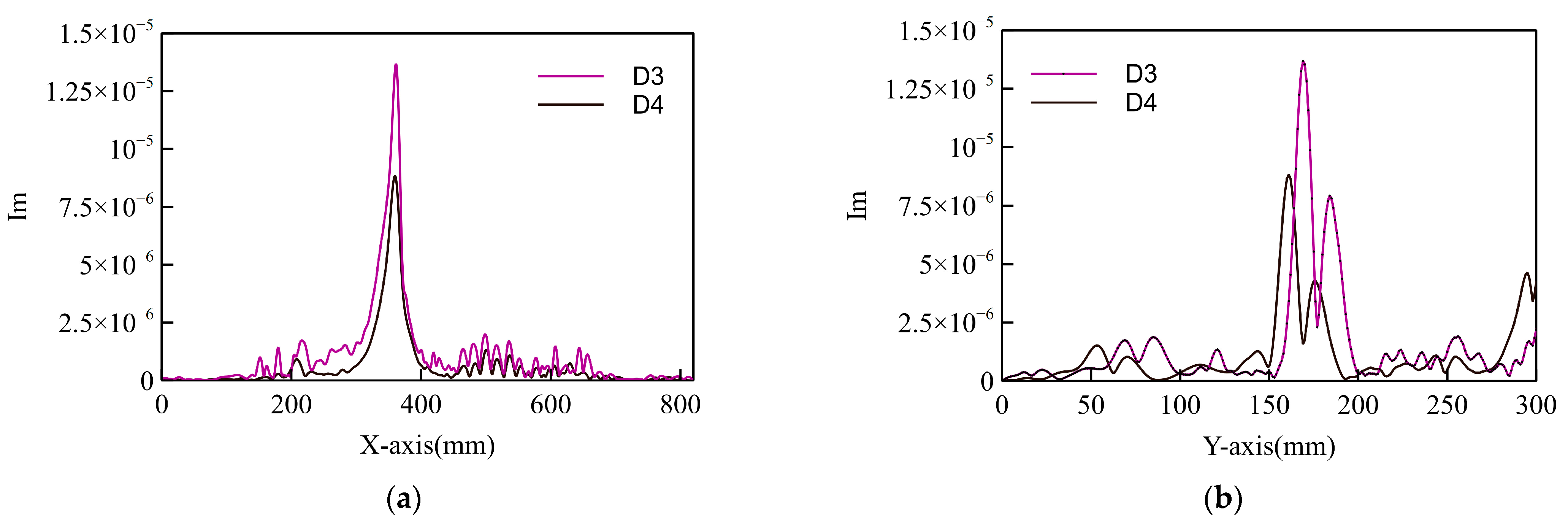 Buildings 12 00430 g012
