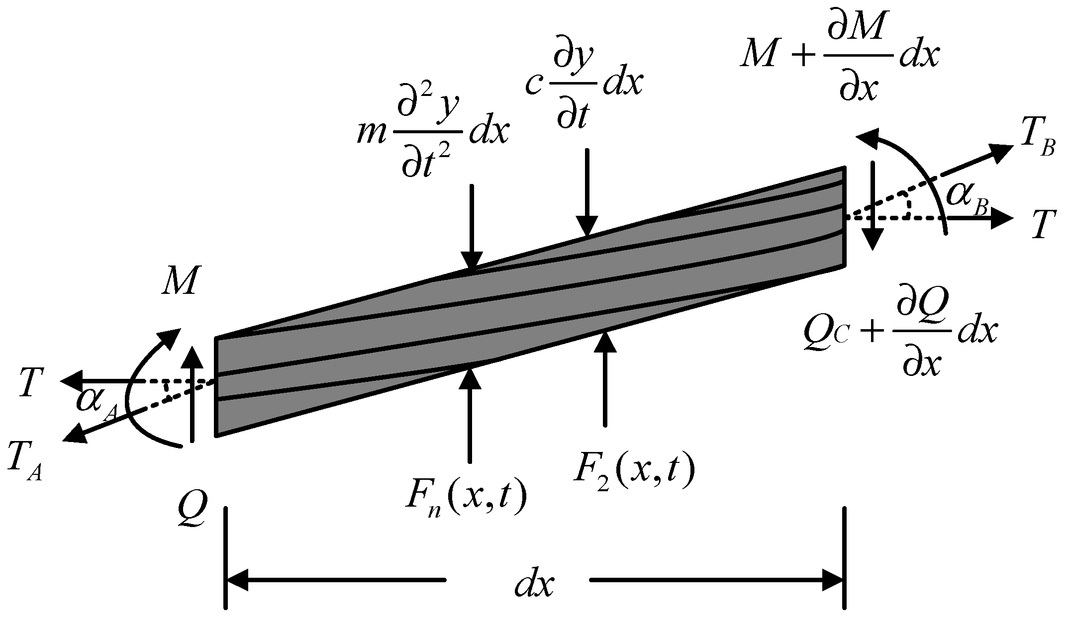 Buildings 12 00435 g005