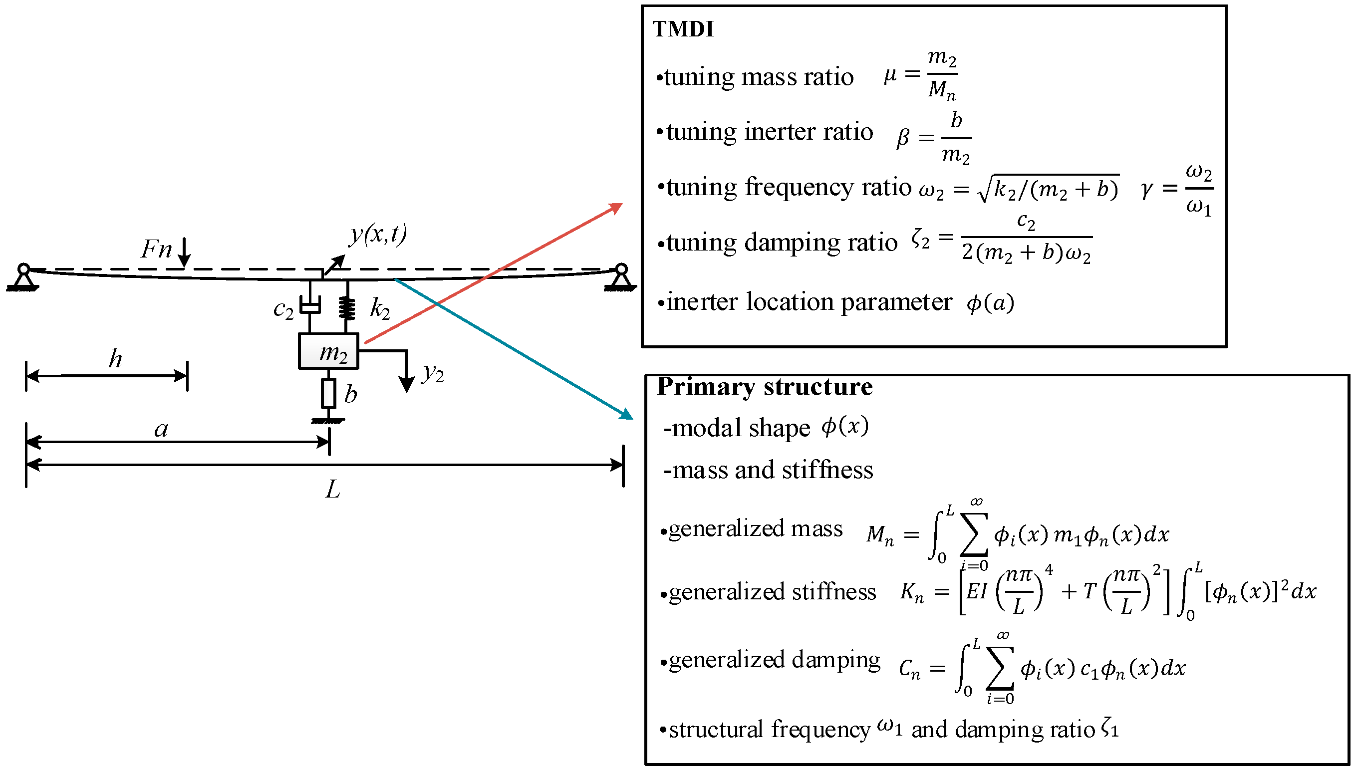 Buildings 12 00435 g006