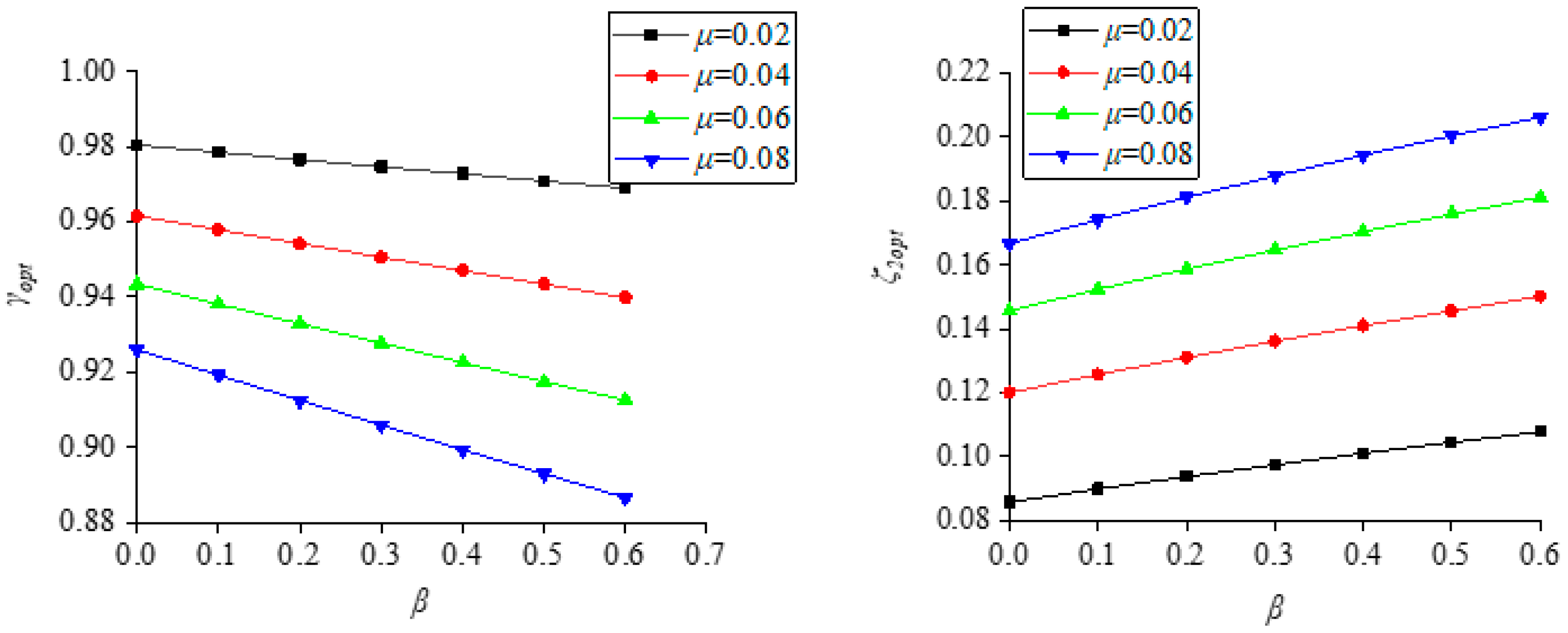 Buildings 12 00435 g007