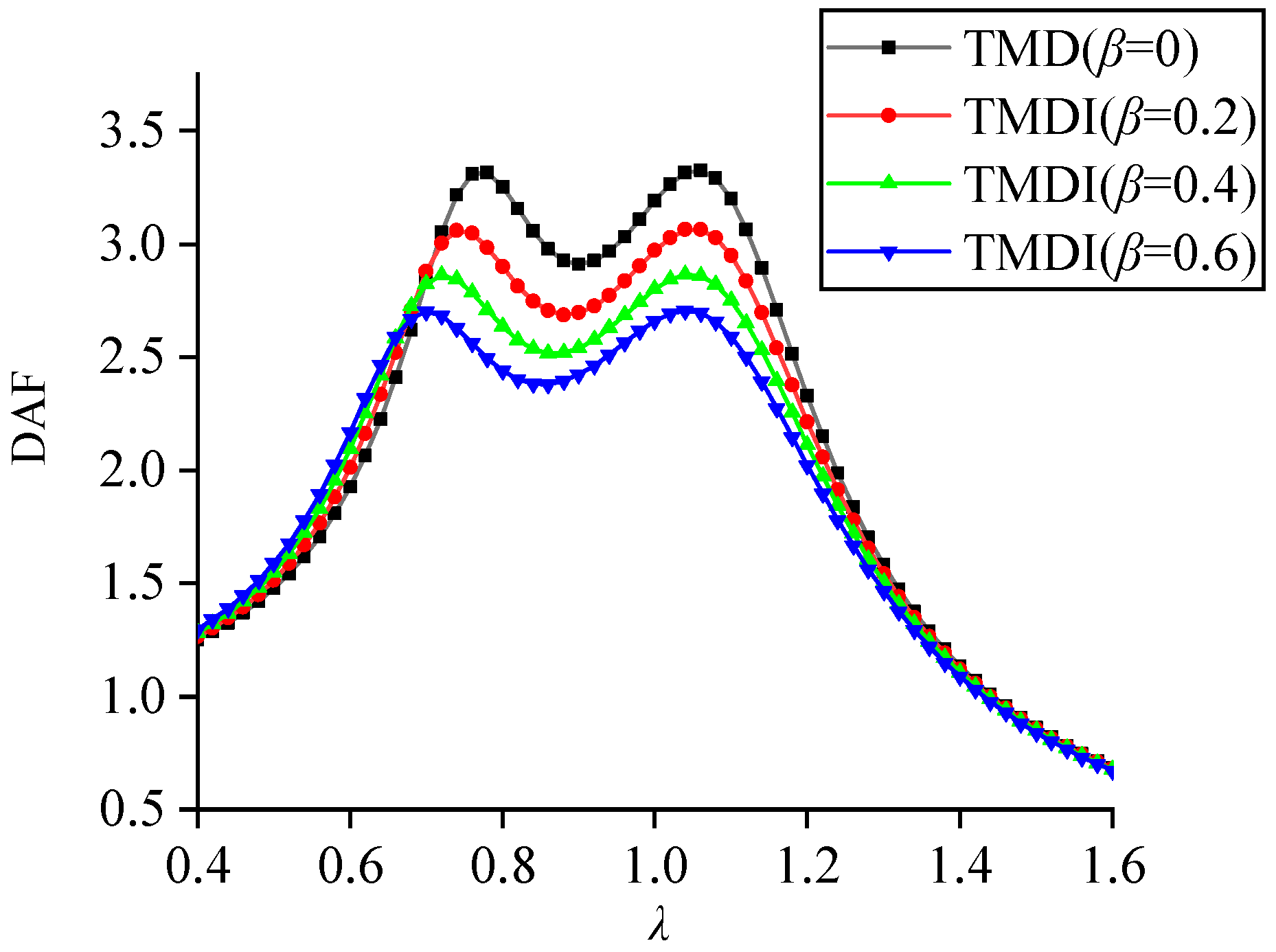 Buildings 12 00435 g008