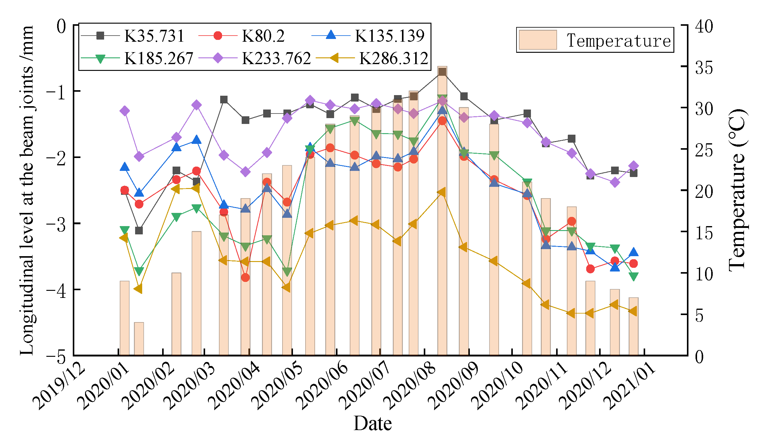 Buildings 12 00445 g005 Buildings 12 00445 g005