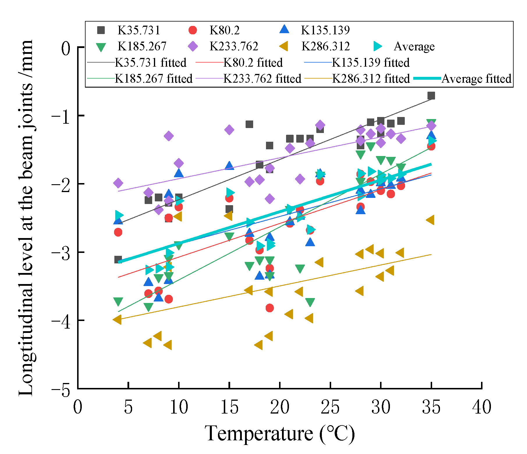 Buildings 12 00445 g006 Buildings 12 00445 g006