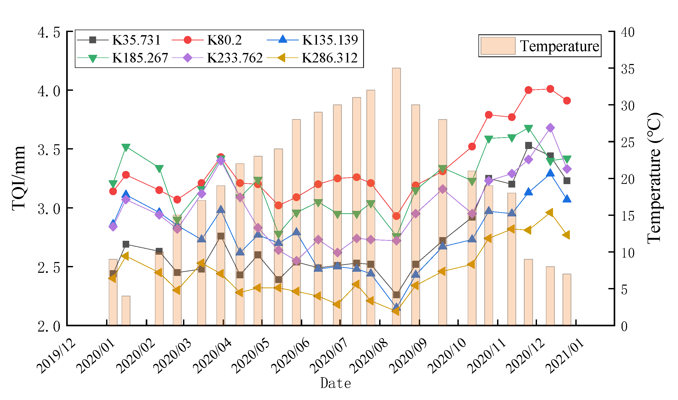 Buildings 12 00445 g007 Buildings 12 00445 g007