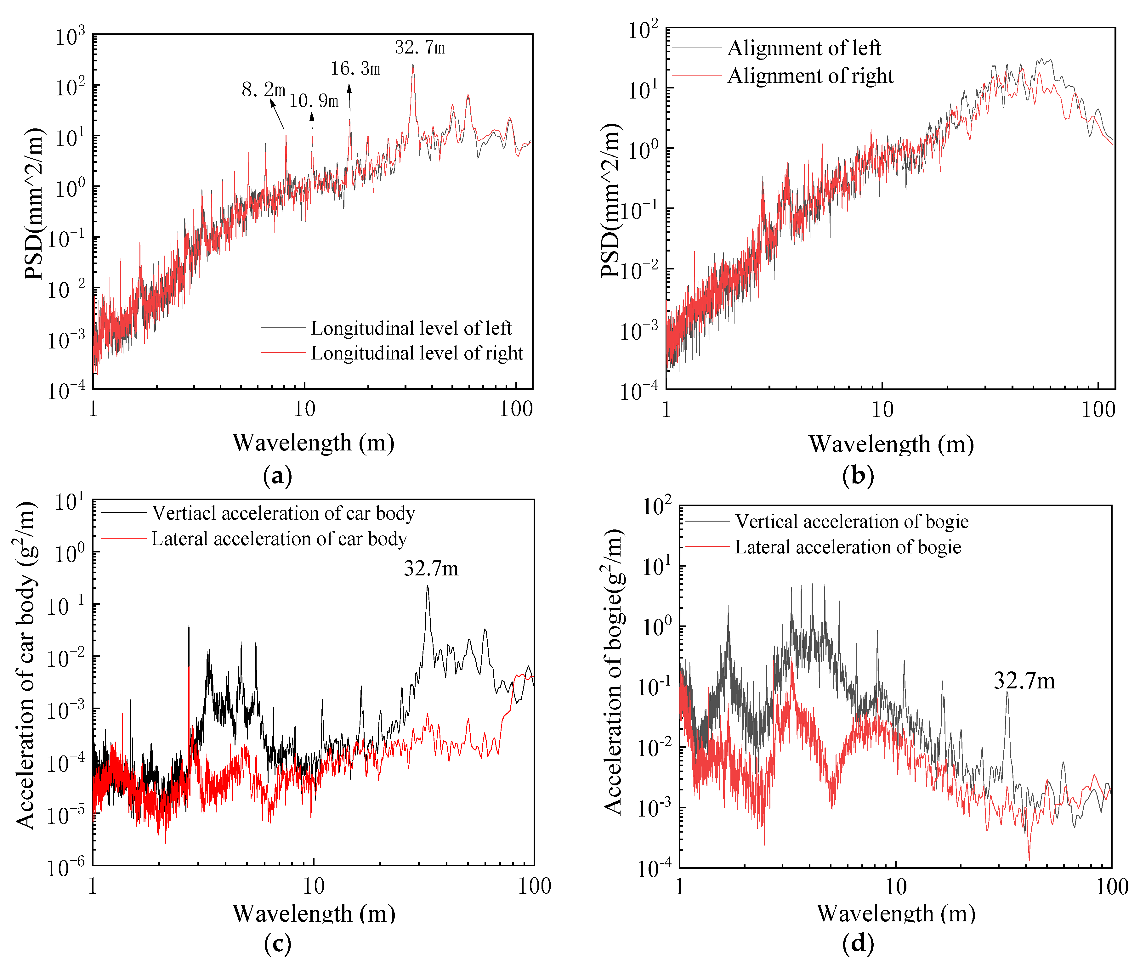 Buildings 12 00445 g009a Buildings 12 00445 g009a