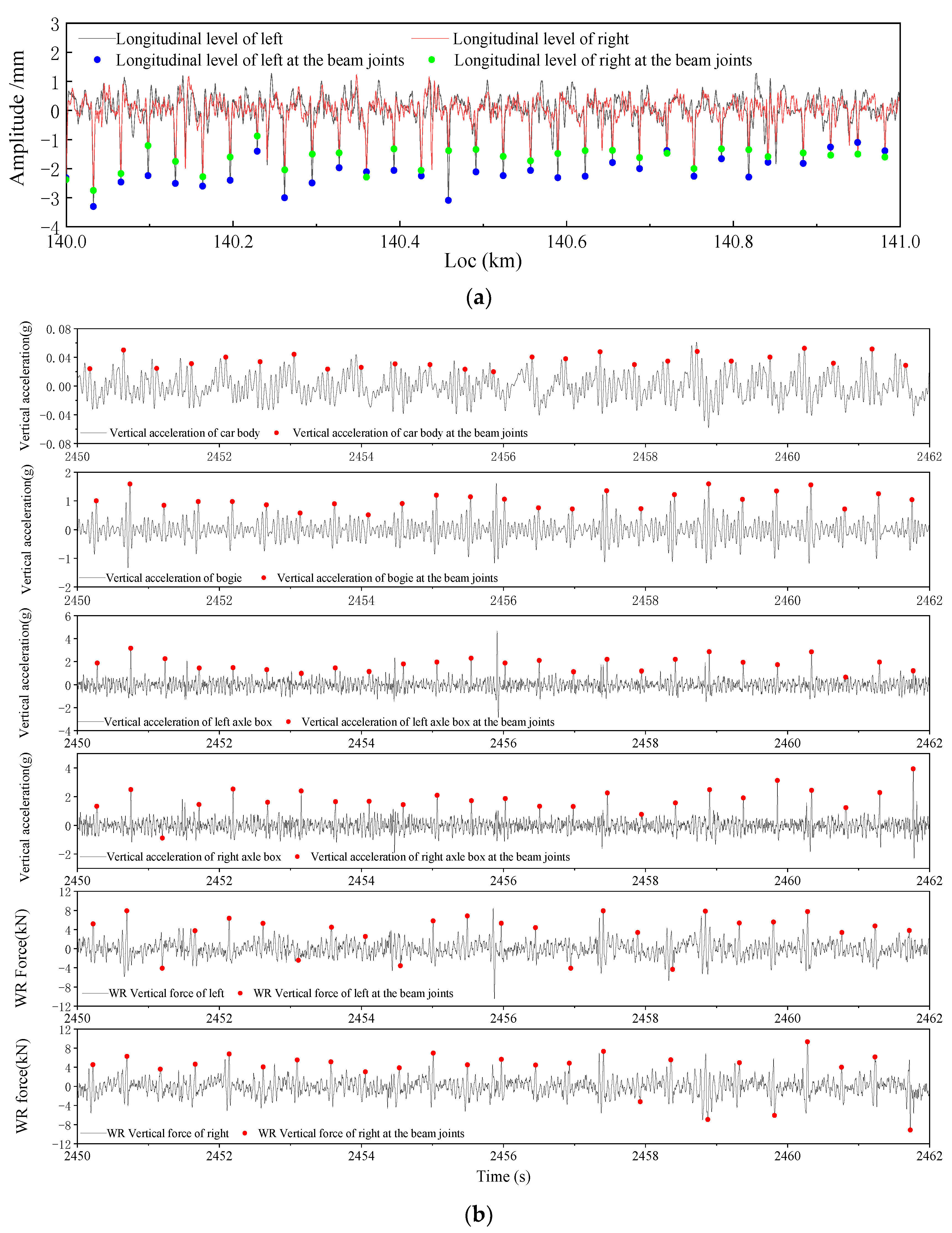 Buildings 12 00445 g010 Buildings 12 00445 g010