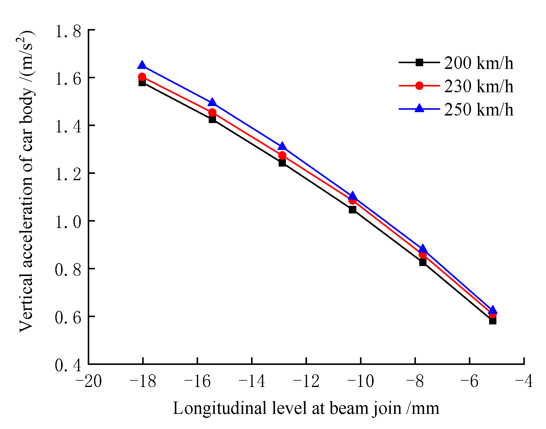 Buildings 12 00445 g018 Buildings 12 00445 g018