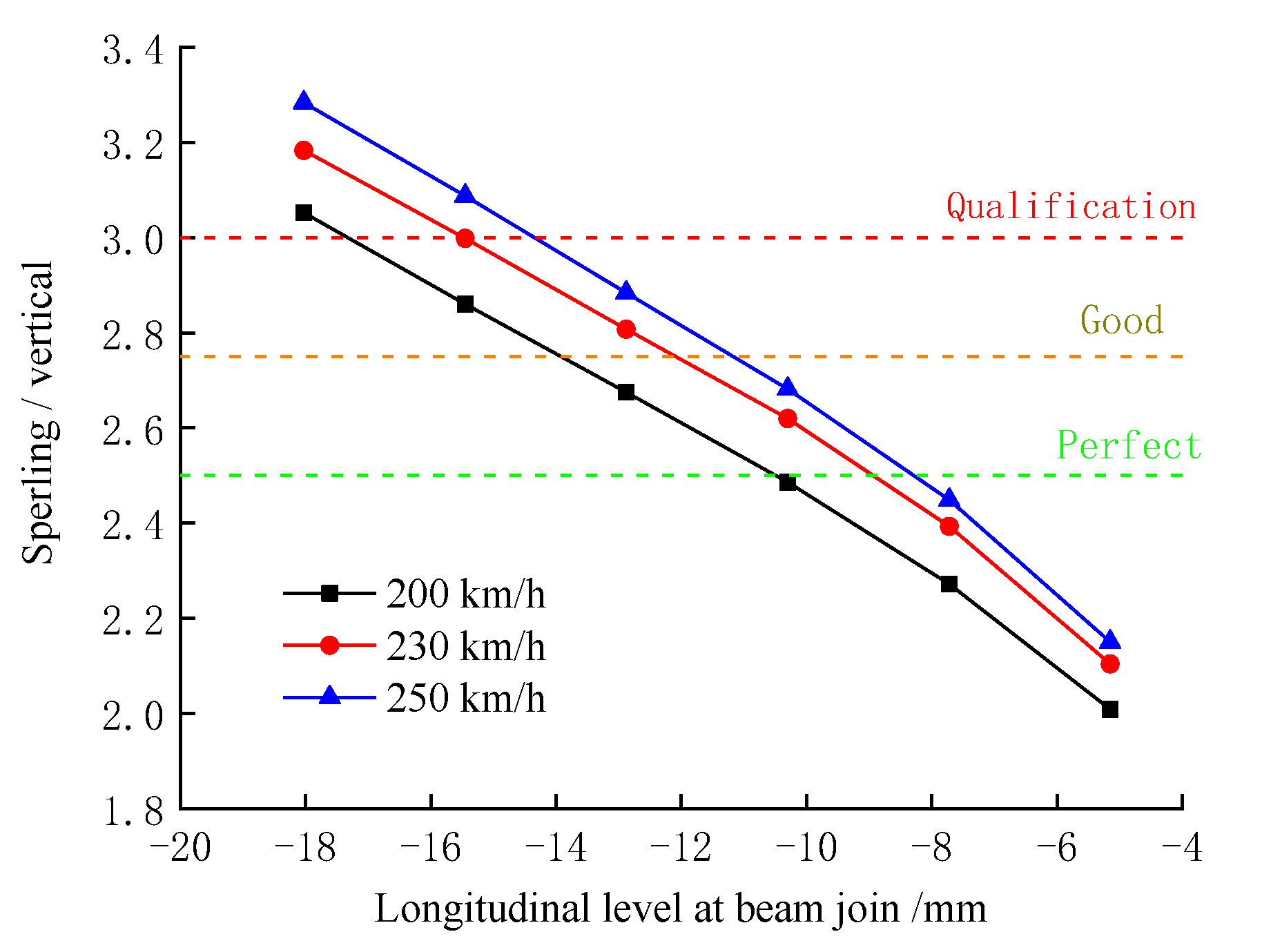 Buildings 12 00445 g019 Buildings 12 00445 g019