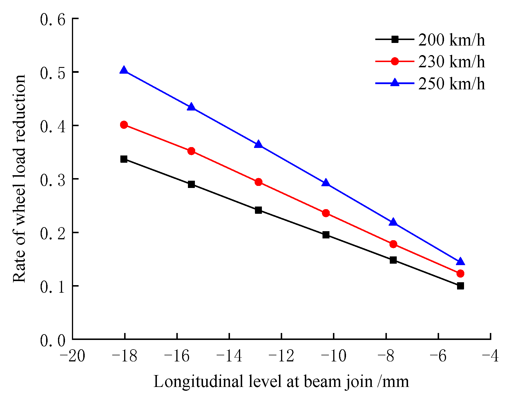 Buildings 12 00445 g020 Buildings 12 00445 g020