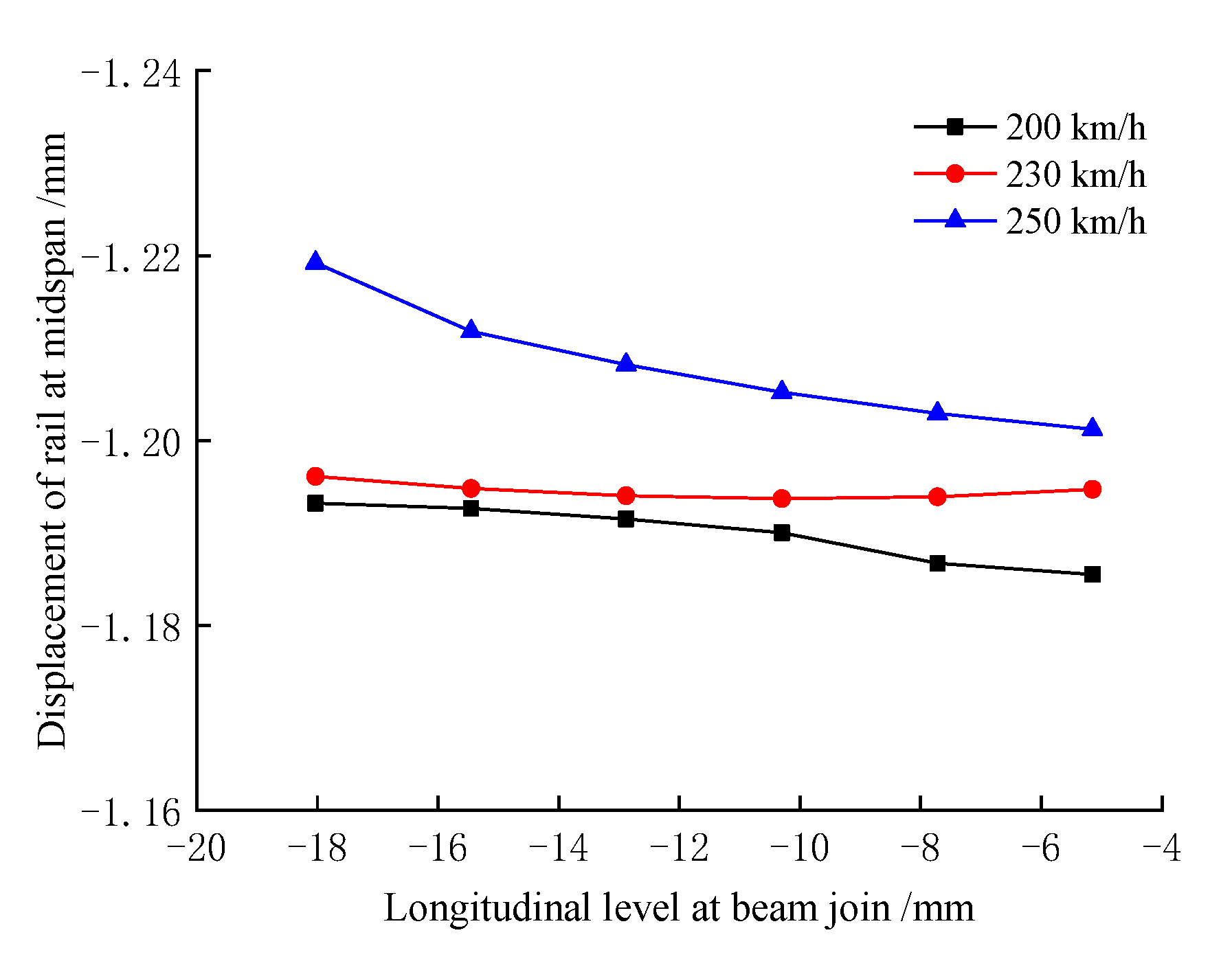 Buildings 12 00445 g022 Buildings 12 00445 g022