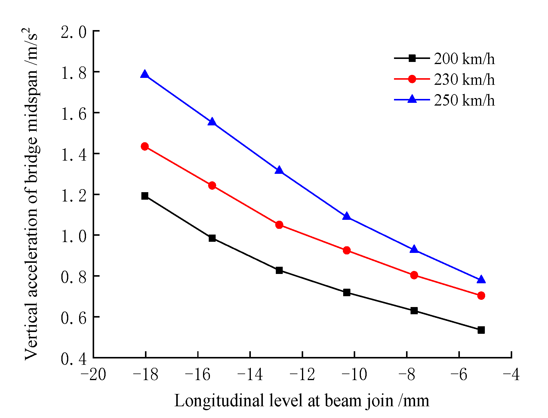 Buildings 12 00445 g024 Buildings 12 00445 g024