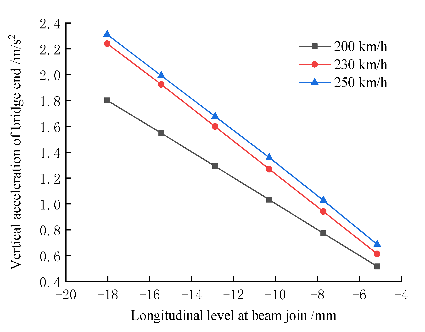 Buildings 12 00445 g025 Buildings 12 00445 g025