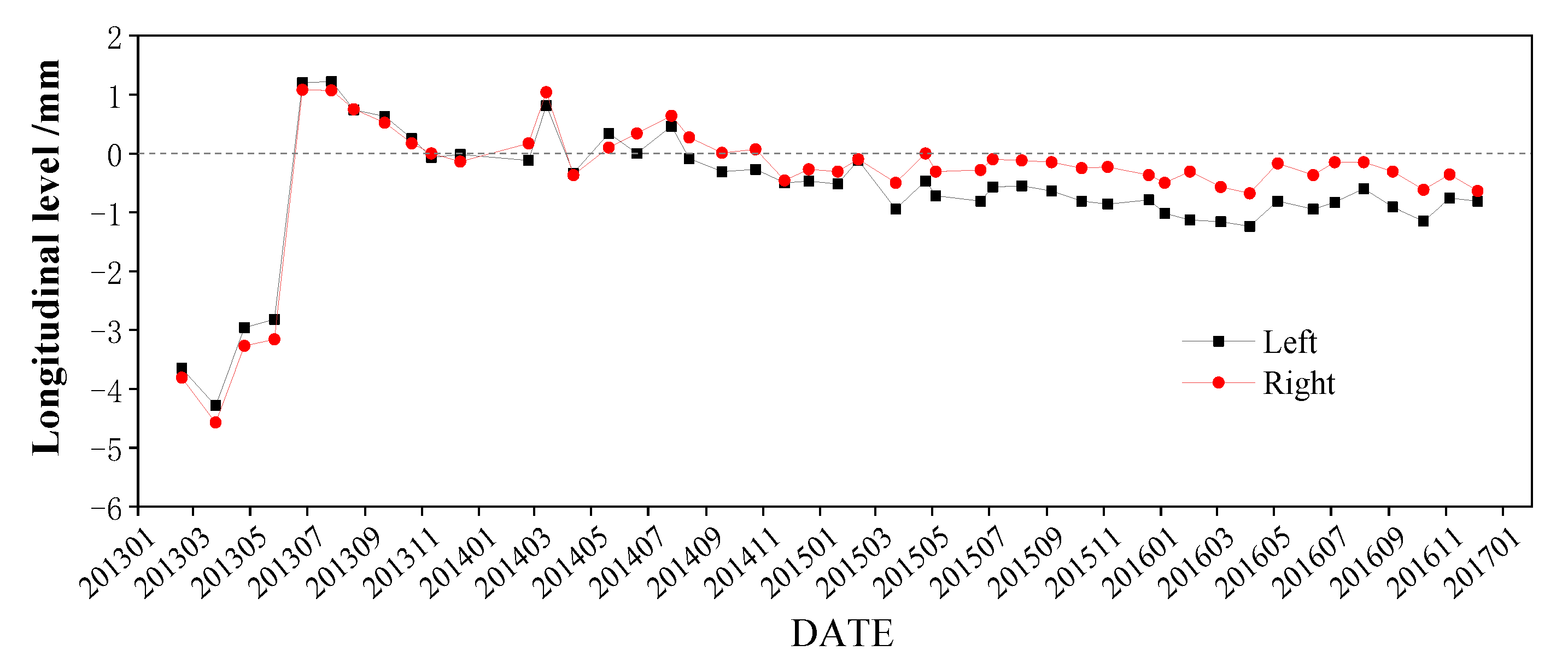 Buildings 12 00445 g027 Buildings 12 00445 g027