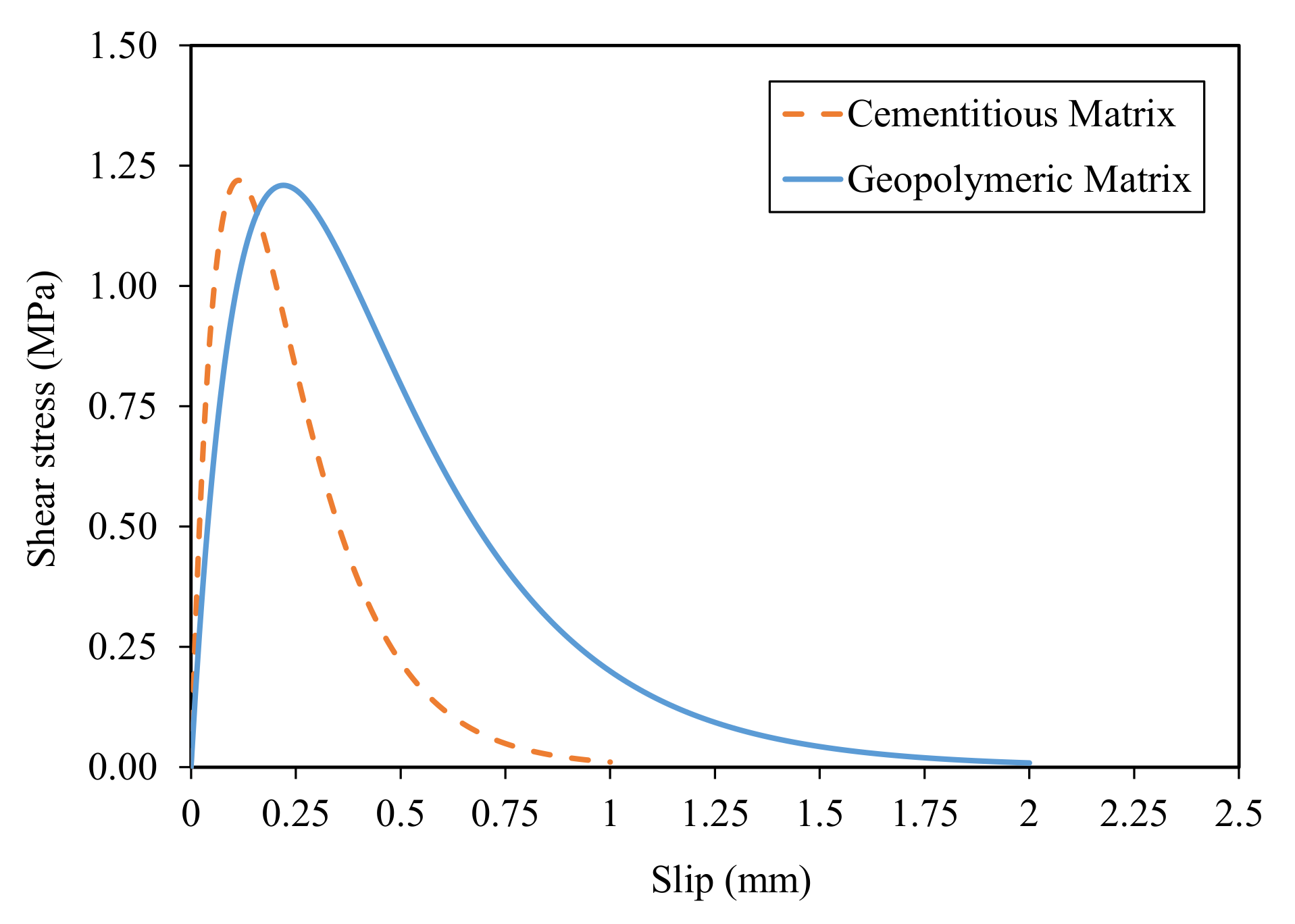 Buildings 12 00448 g016