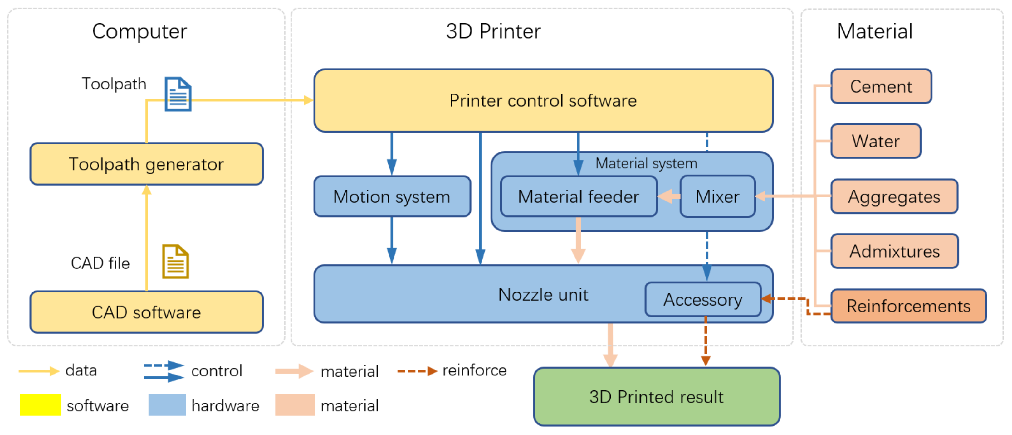 Ultimate 3D Printer Nozzle Comparison