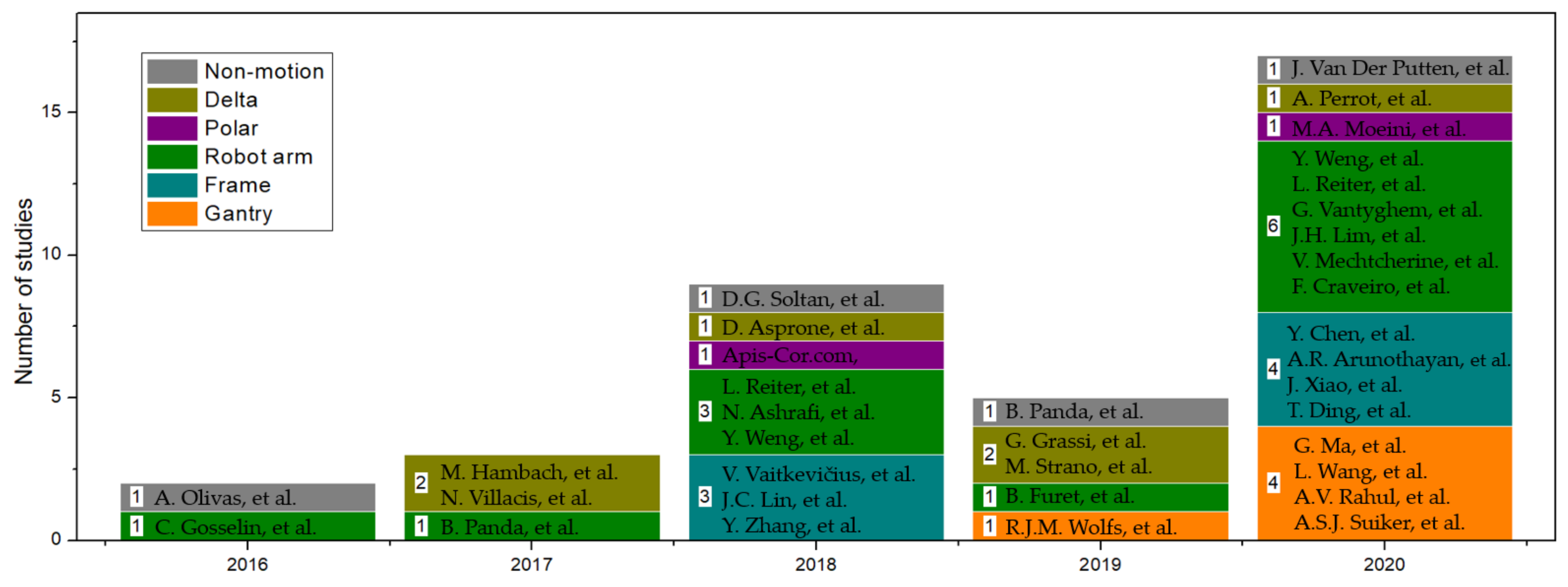 Buildings 12 00453 g003