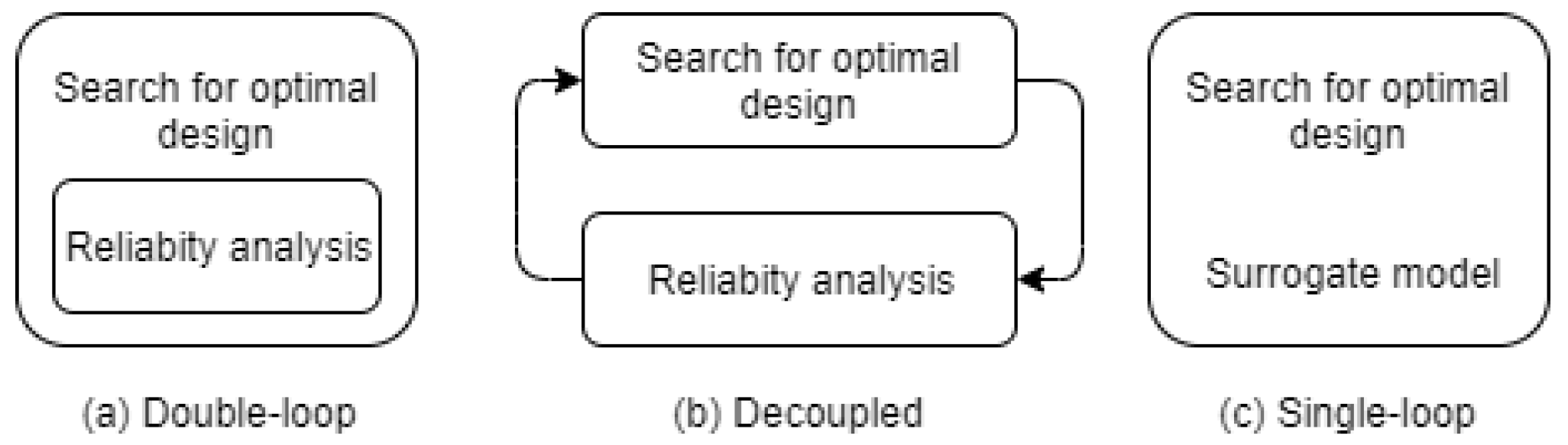 Buildings | Free Full-Text | Efficient Reliability Analysis Of ...