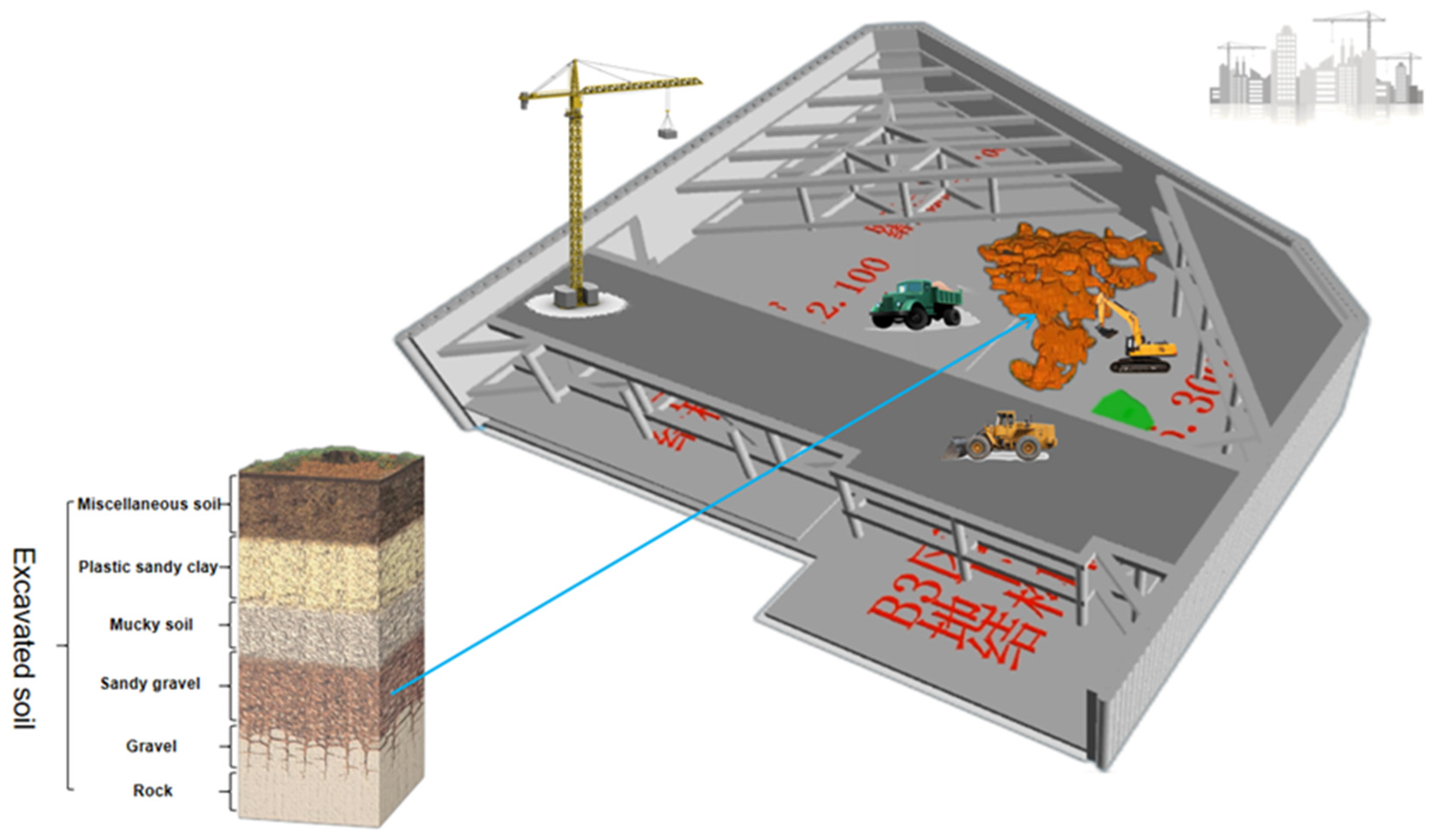 Este terreno NÃO está à venda – Geofumed – GIS – CAD – recursos BIM