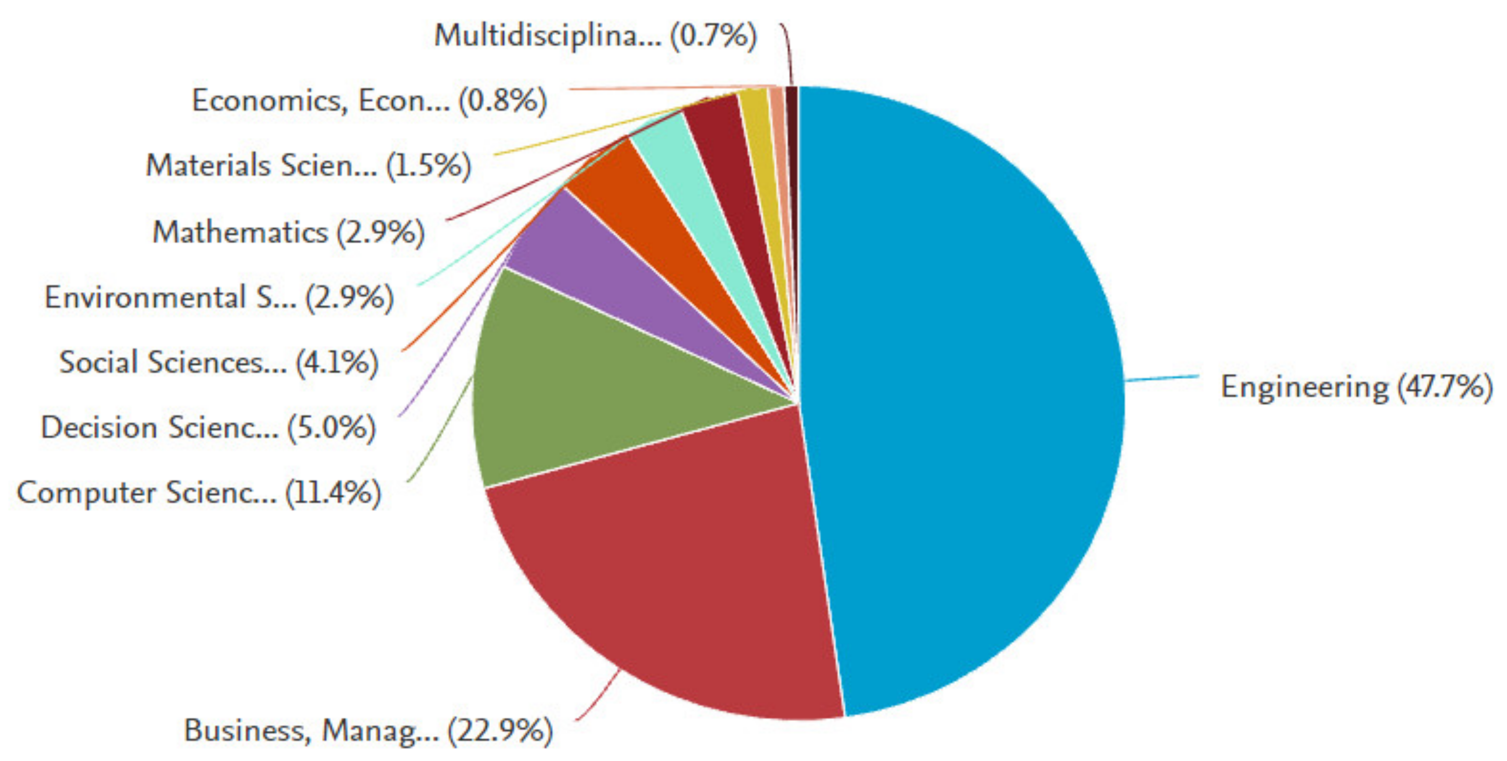 Buildings 12 00482 g002